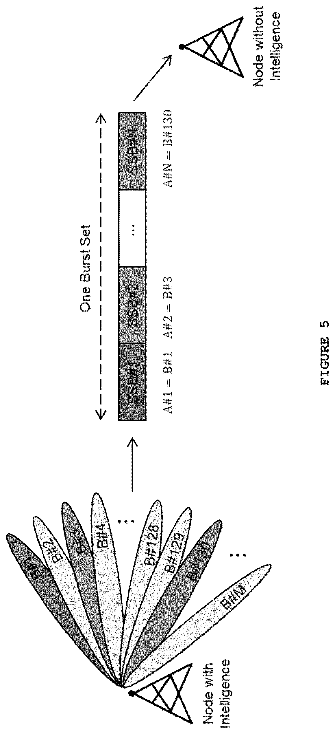 Patent US12316407 Figure 5 – Method for adaptive beam sweeping