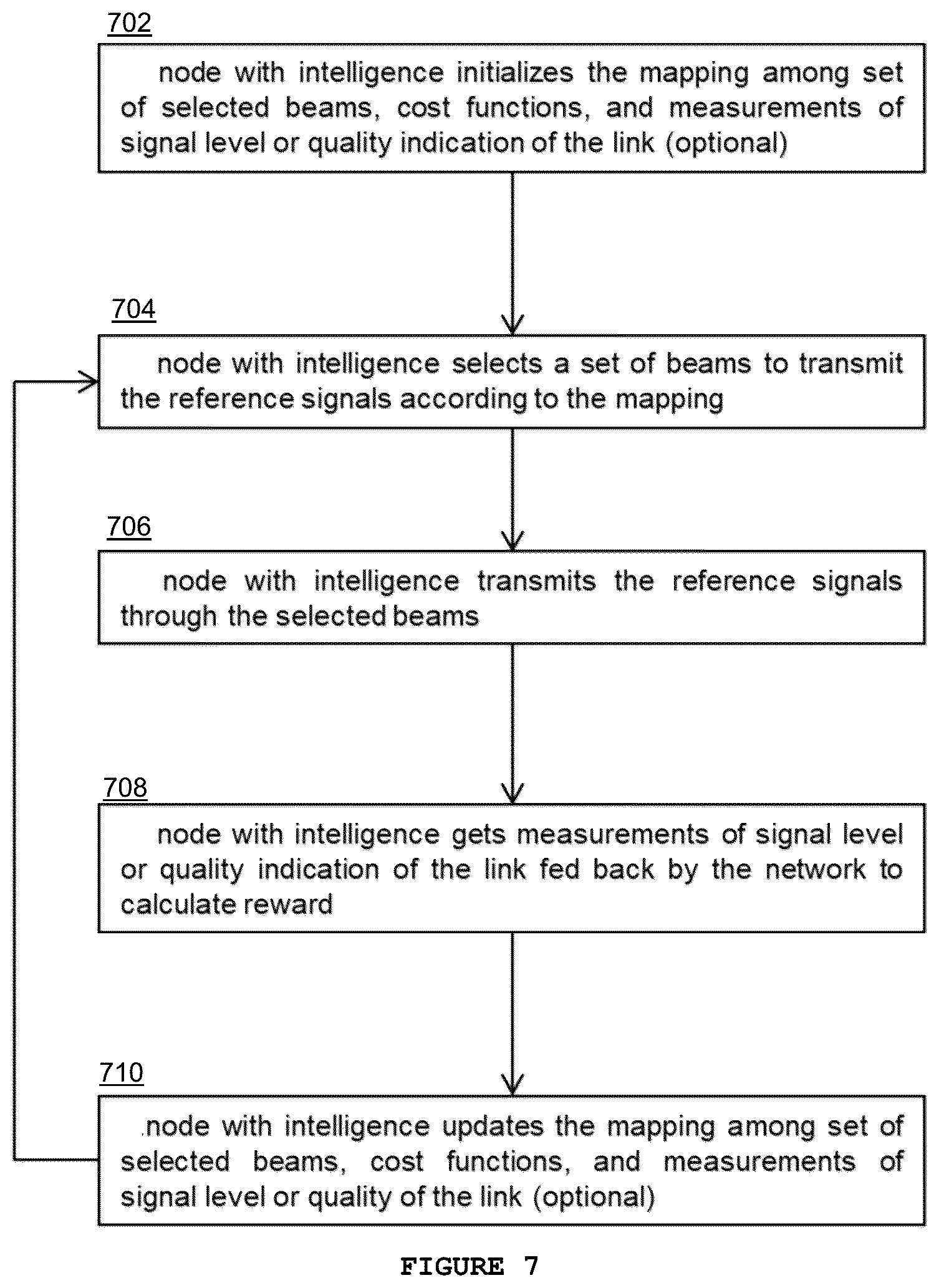 Patent US12316407 Figure 7 – Method for adaptive beam sweeping