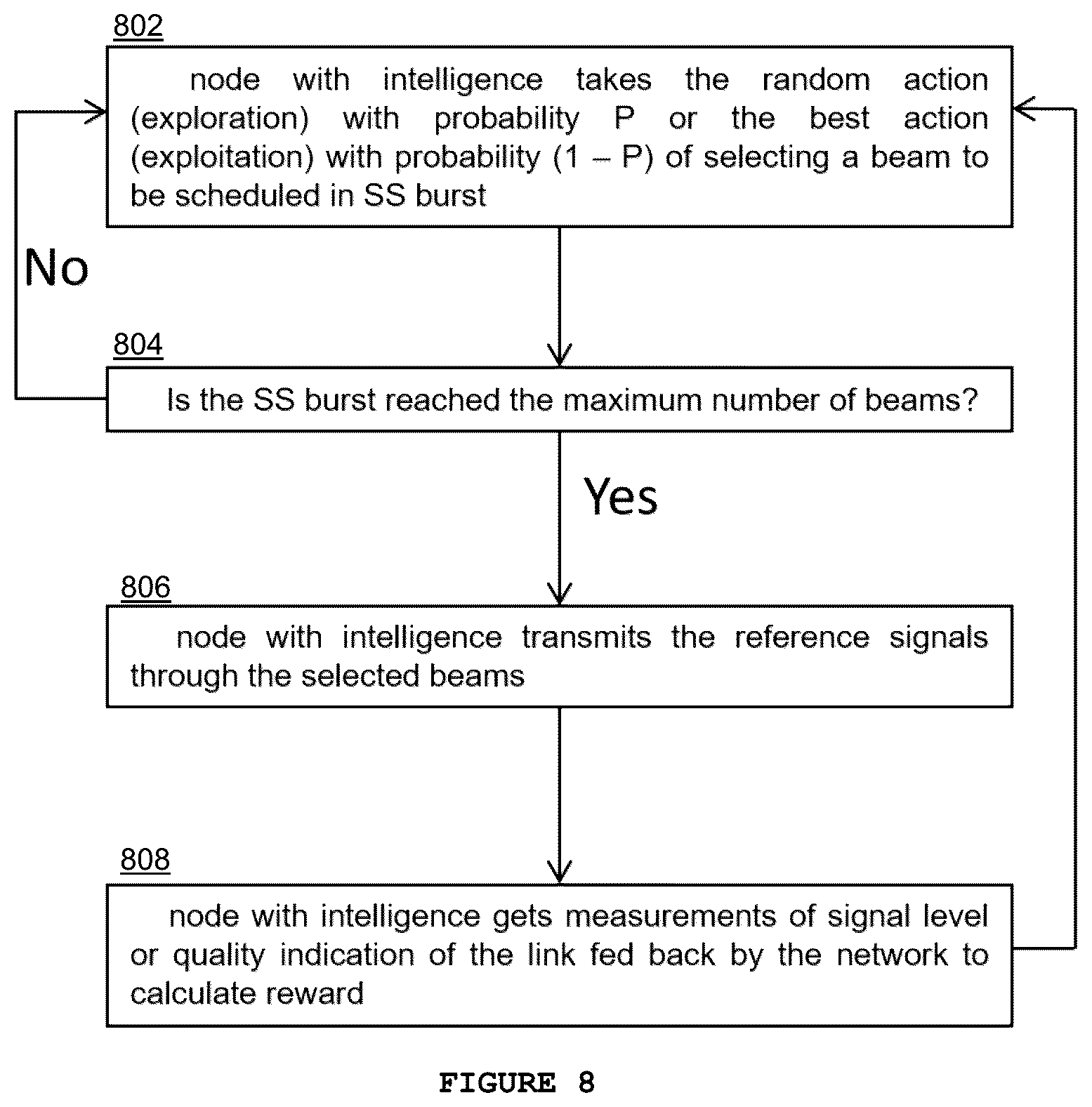 Patent US12316407 Figure 8 – Method for adaptive beam sweeping