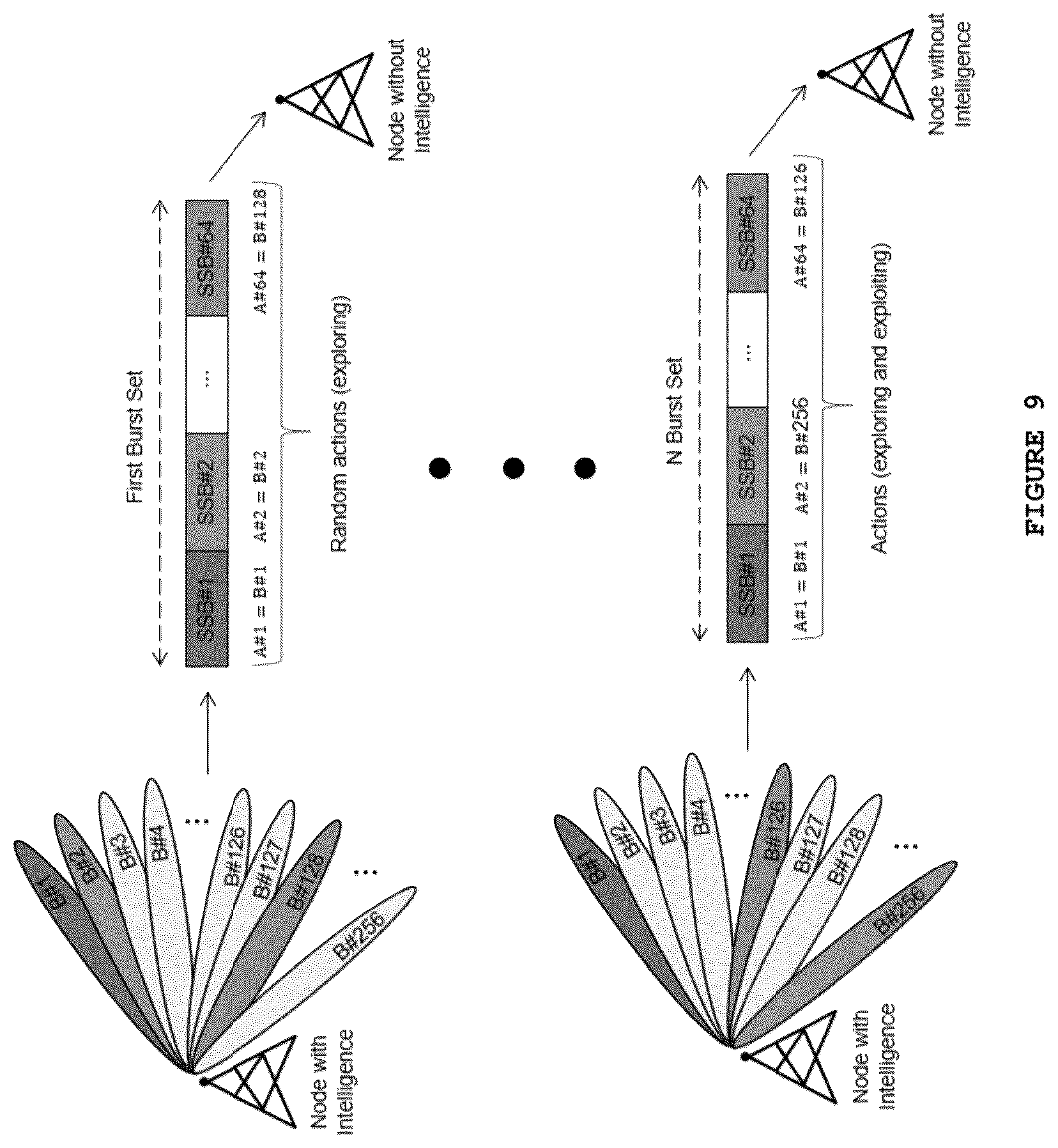Patent US12316407 Figure 9 – Method for adaptive beam sweeping