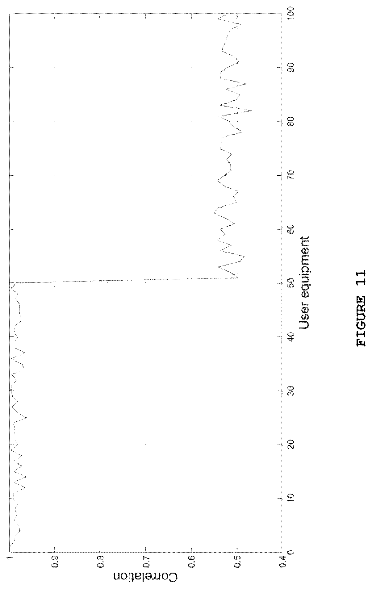 Patent US12316407 Figure 11 – Method for adaptive beam sweeping