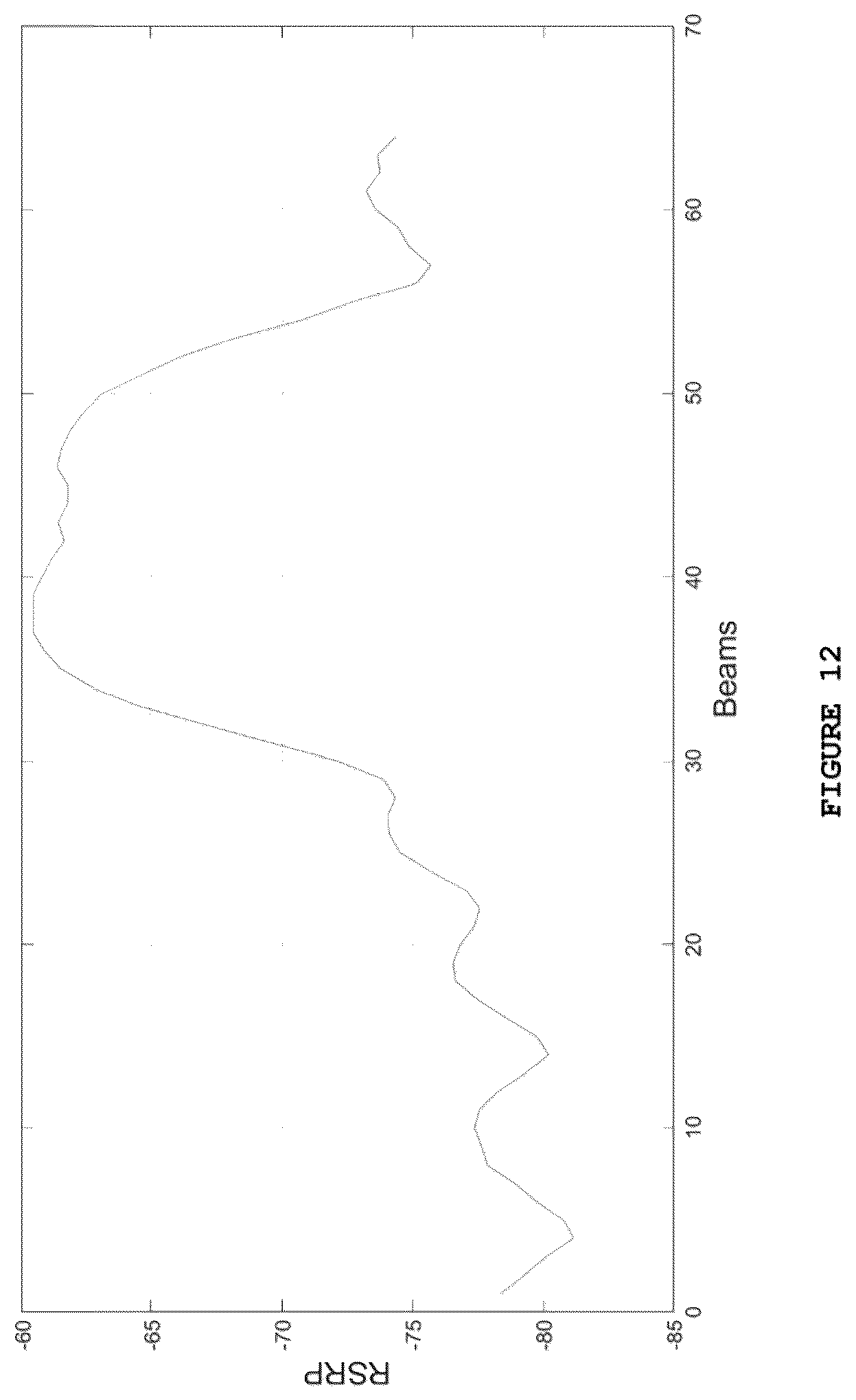 Patent US12316407 Figure 12 – Method for adaptive beam sweeping