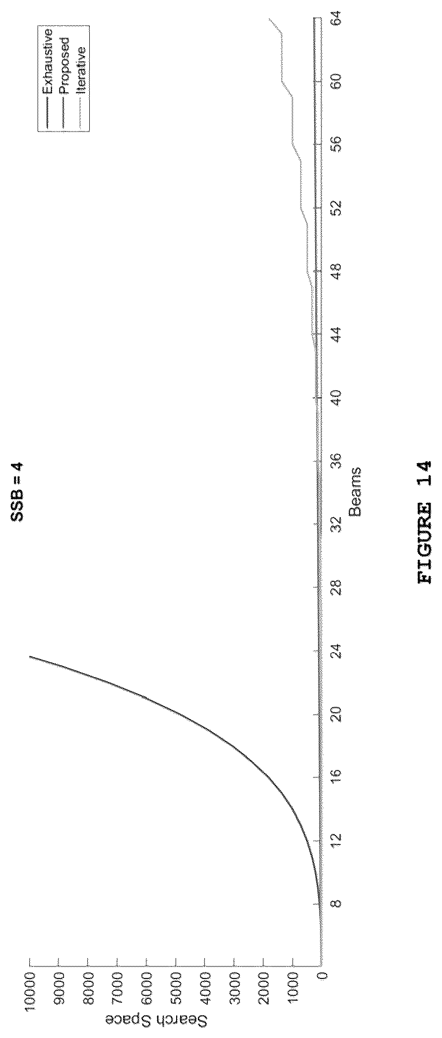 Patent US12316407 Figure 14 – Method for adaptive beam sweeping