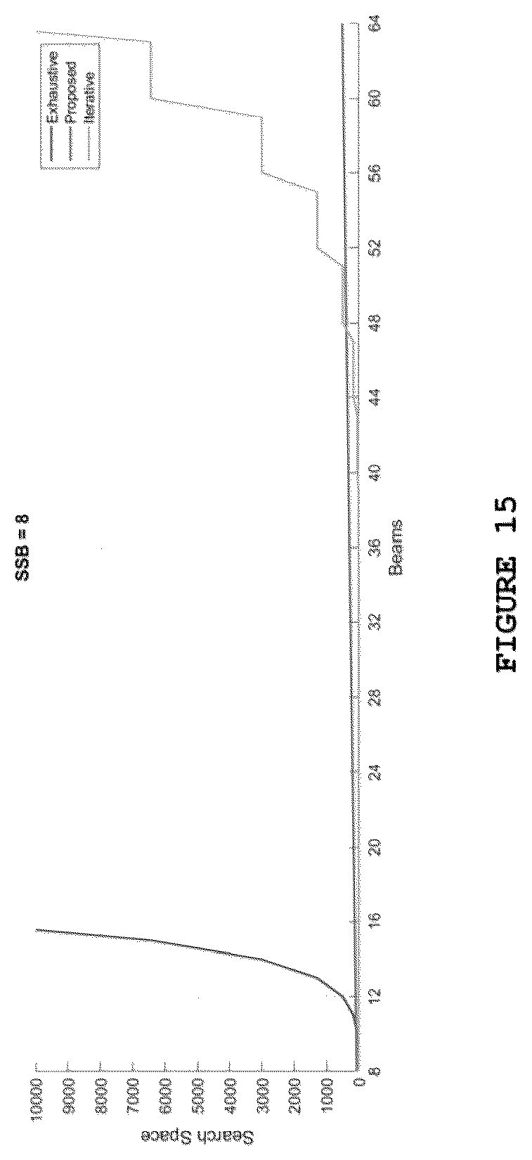 Patent US12316407 Figure 15 – Method for adaptive beam sweeping