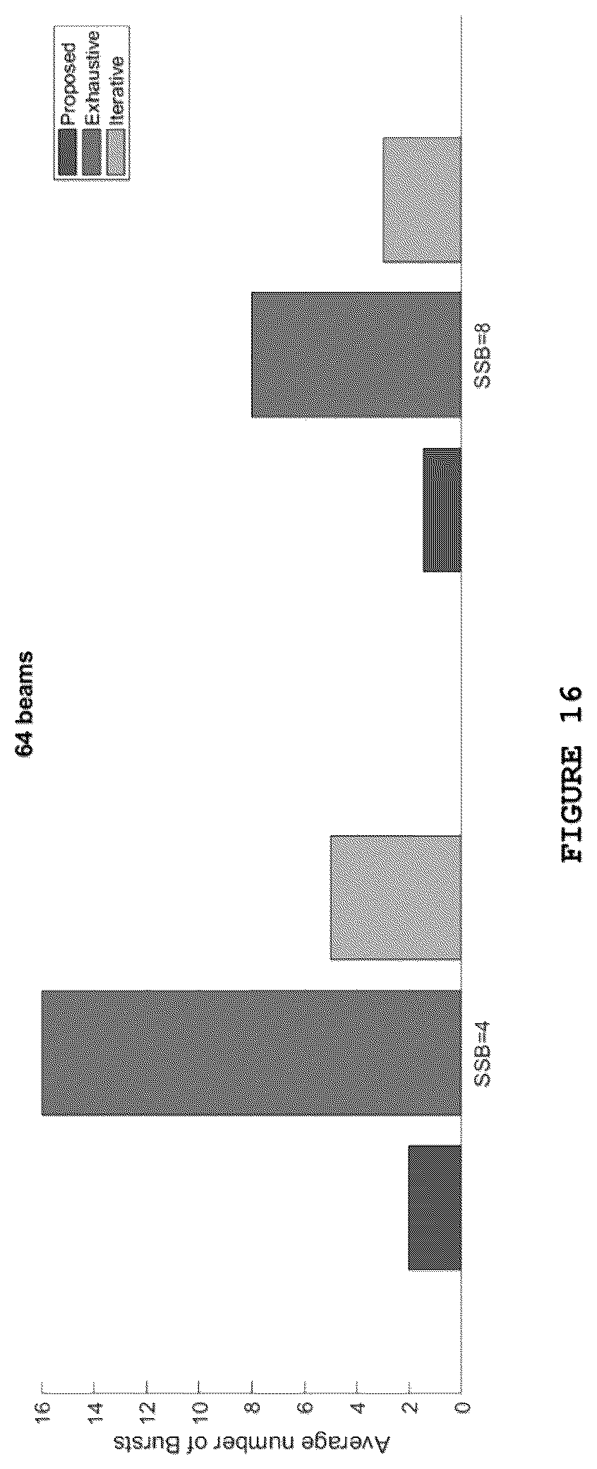 Patent US12316407 Figure 16 – Method for adaptive beam sweeping