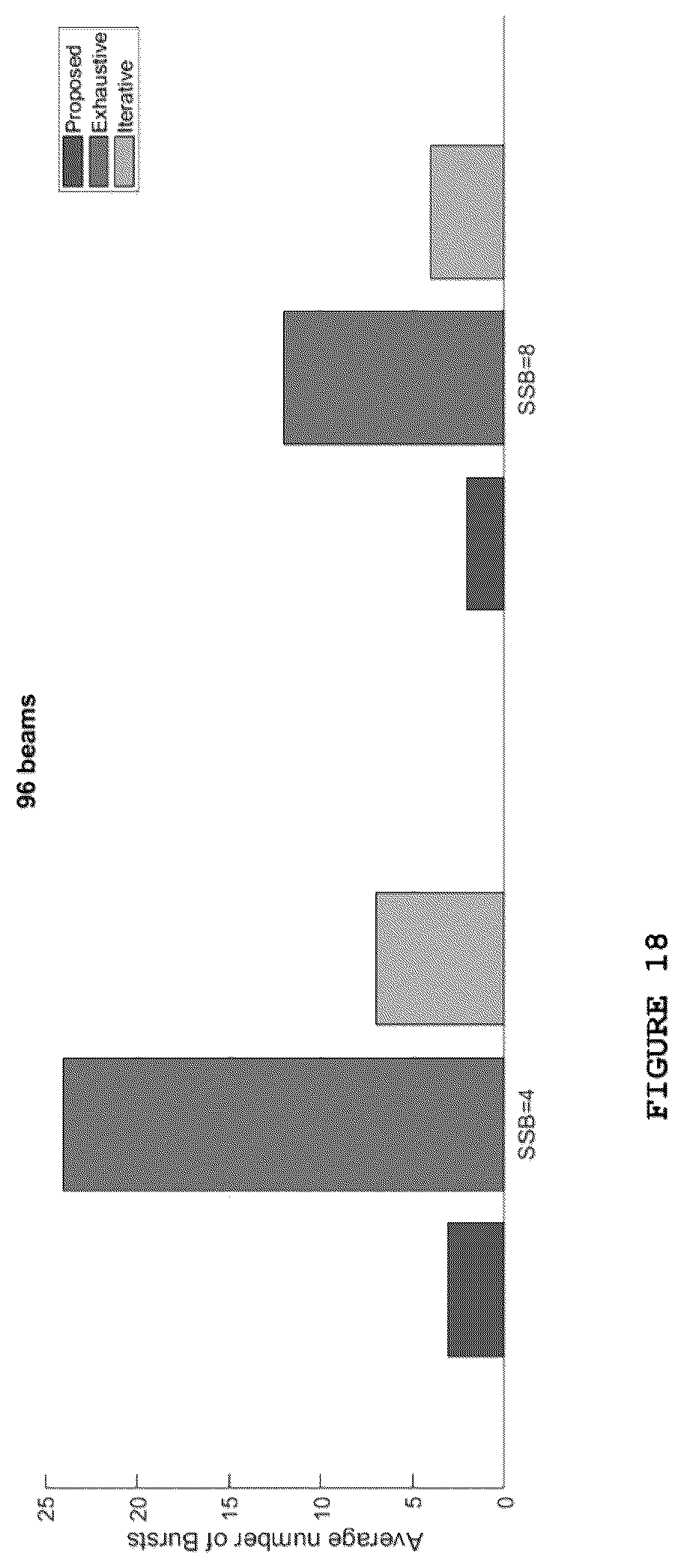 Patent US12316407 Figure 18 – Method for adaptive beam sweeping