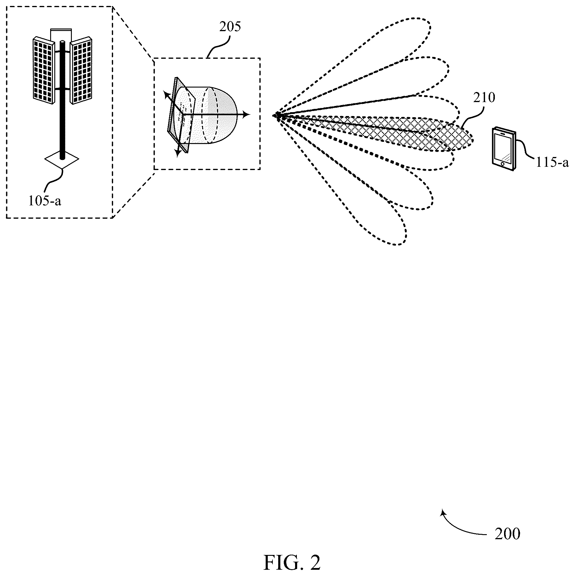 Patent US12316409 Figure 2 – Techniques for continuous beam scanning for integrated lens antennas