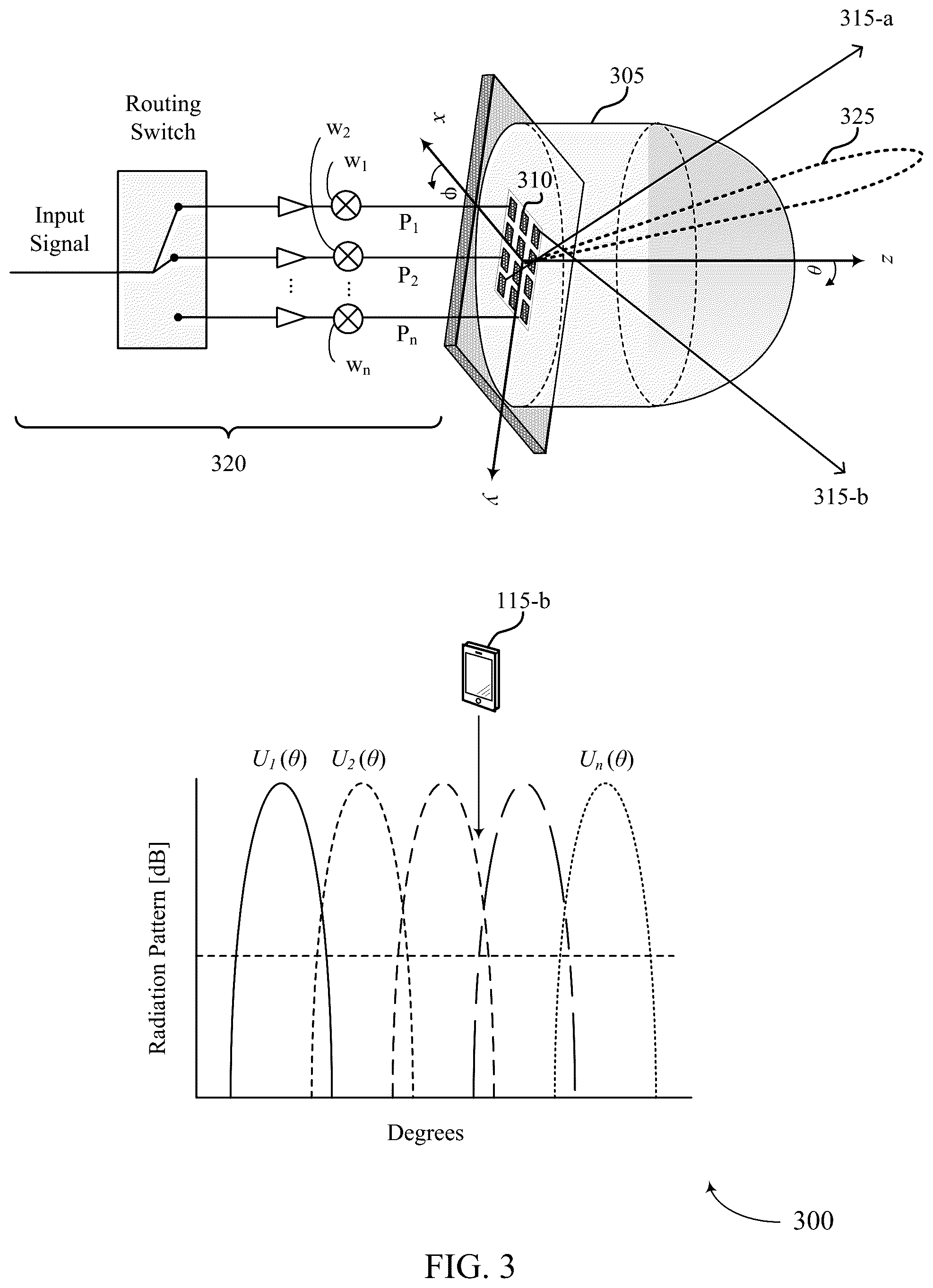 Patent US12316409 Figure 3 – Techniques for continuous beam scanning for integrated lens antennas