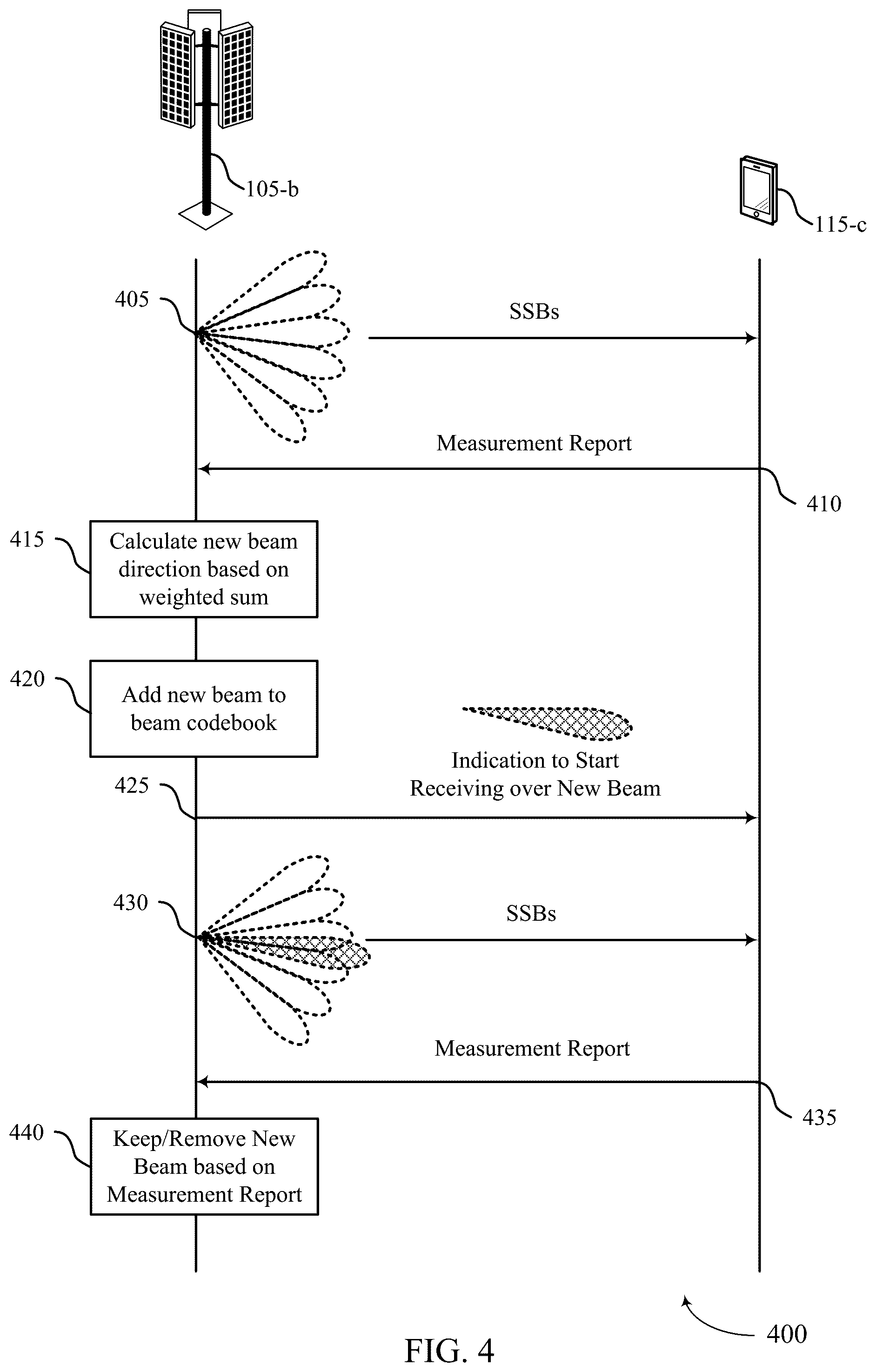 Patent US12316409 Figure 4 – Techniques for continuous beam scanning for integrated lens antennas