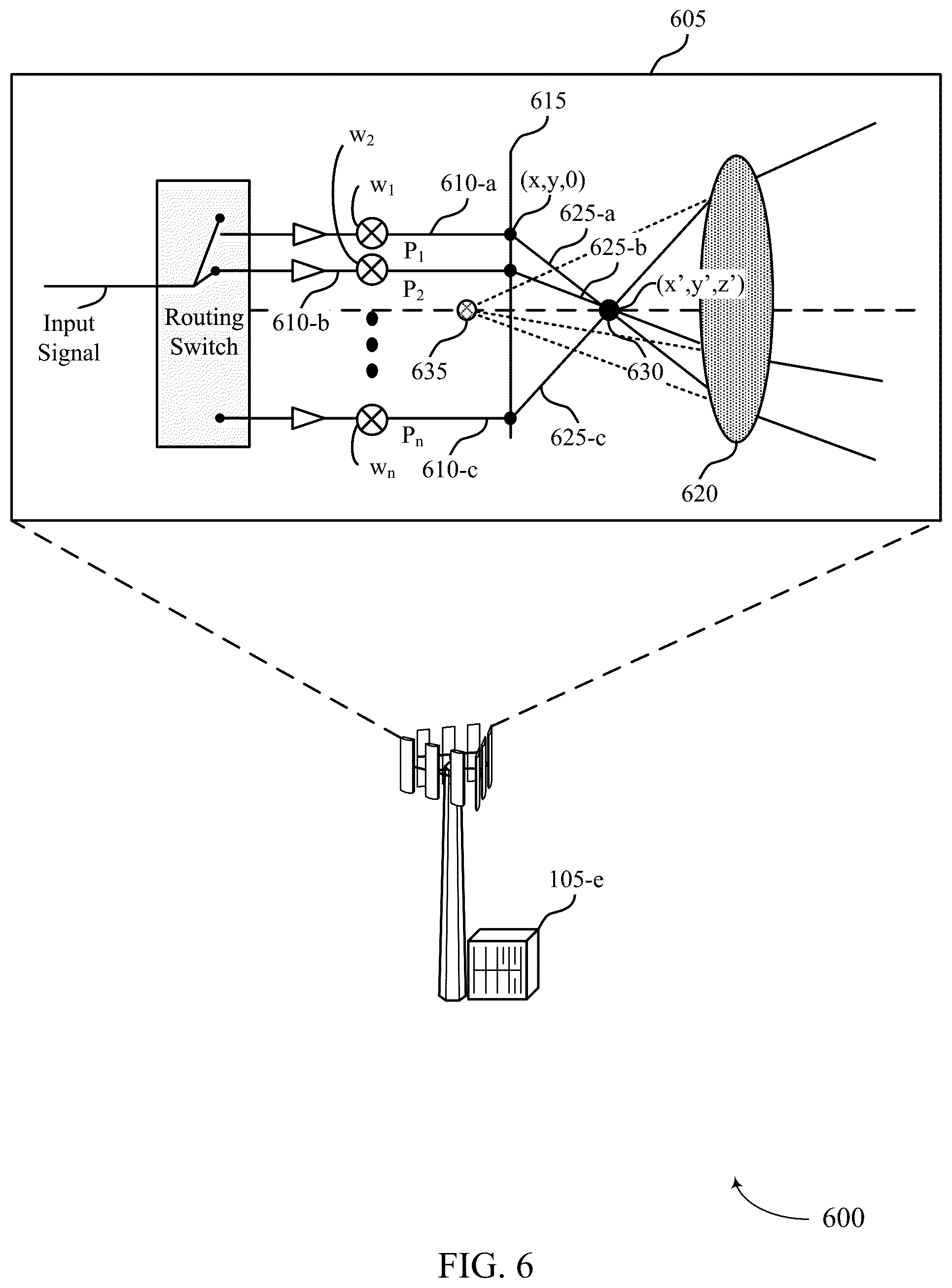 Patent US12316409 Figure 6 – Techniques for continuous beam scanning for integrated lens antennas