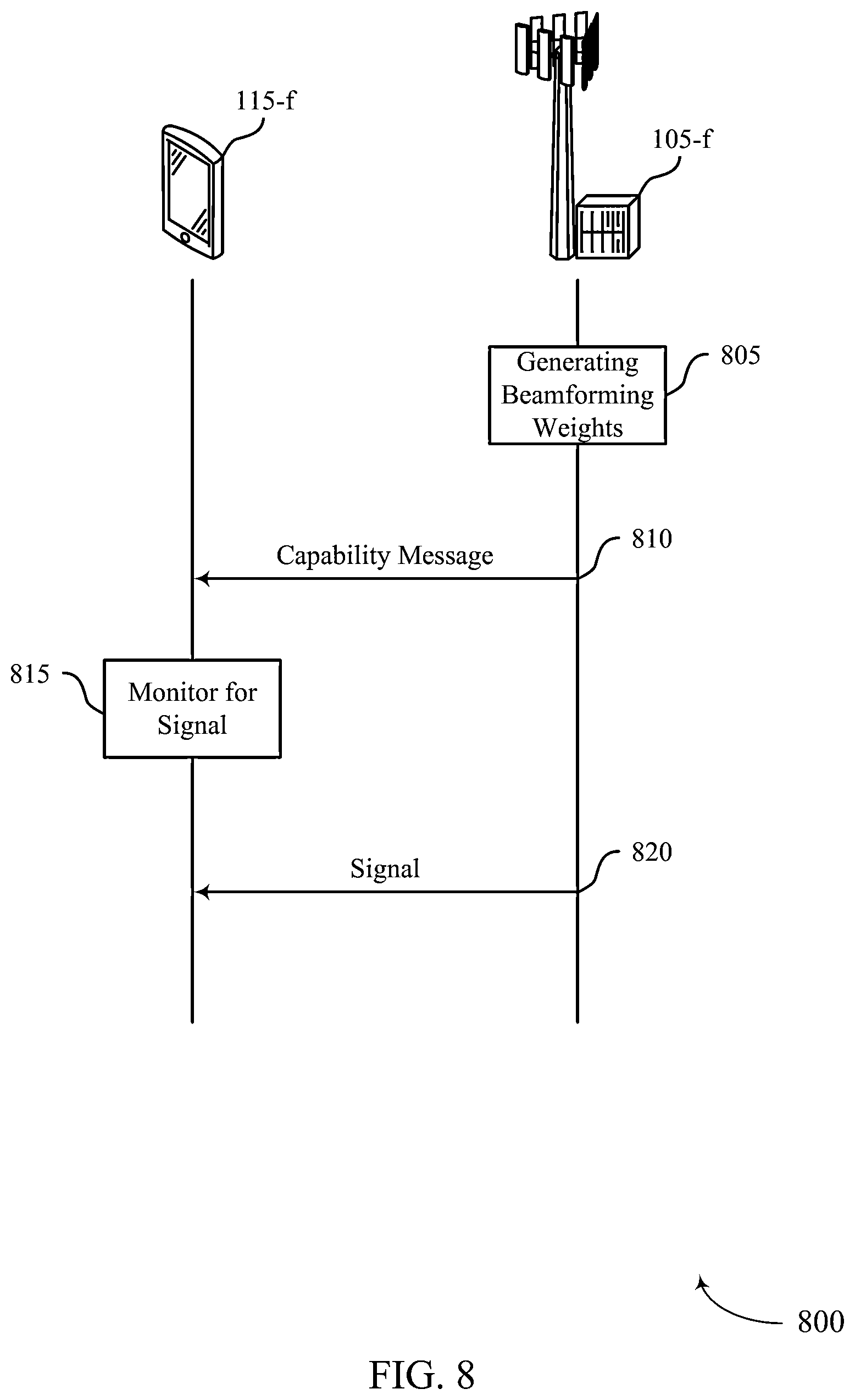 Patent US12316409 Figure 8 – Techniques for continuous beam scanning for integrated lens antennas