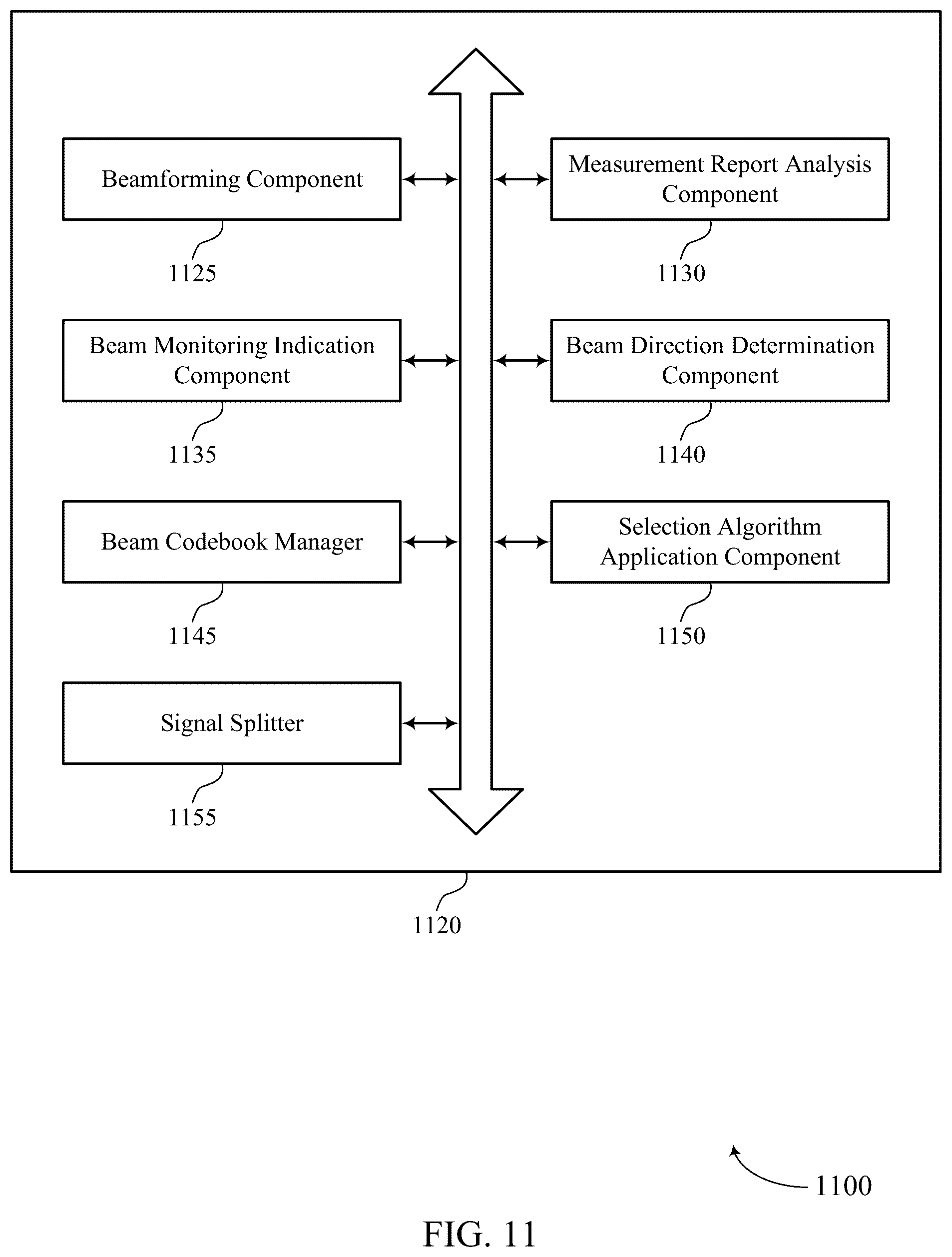 Patent US12316409 Figure 11 – Techniques for continuous beam scanning for integrated lens antennas