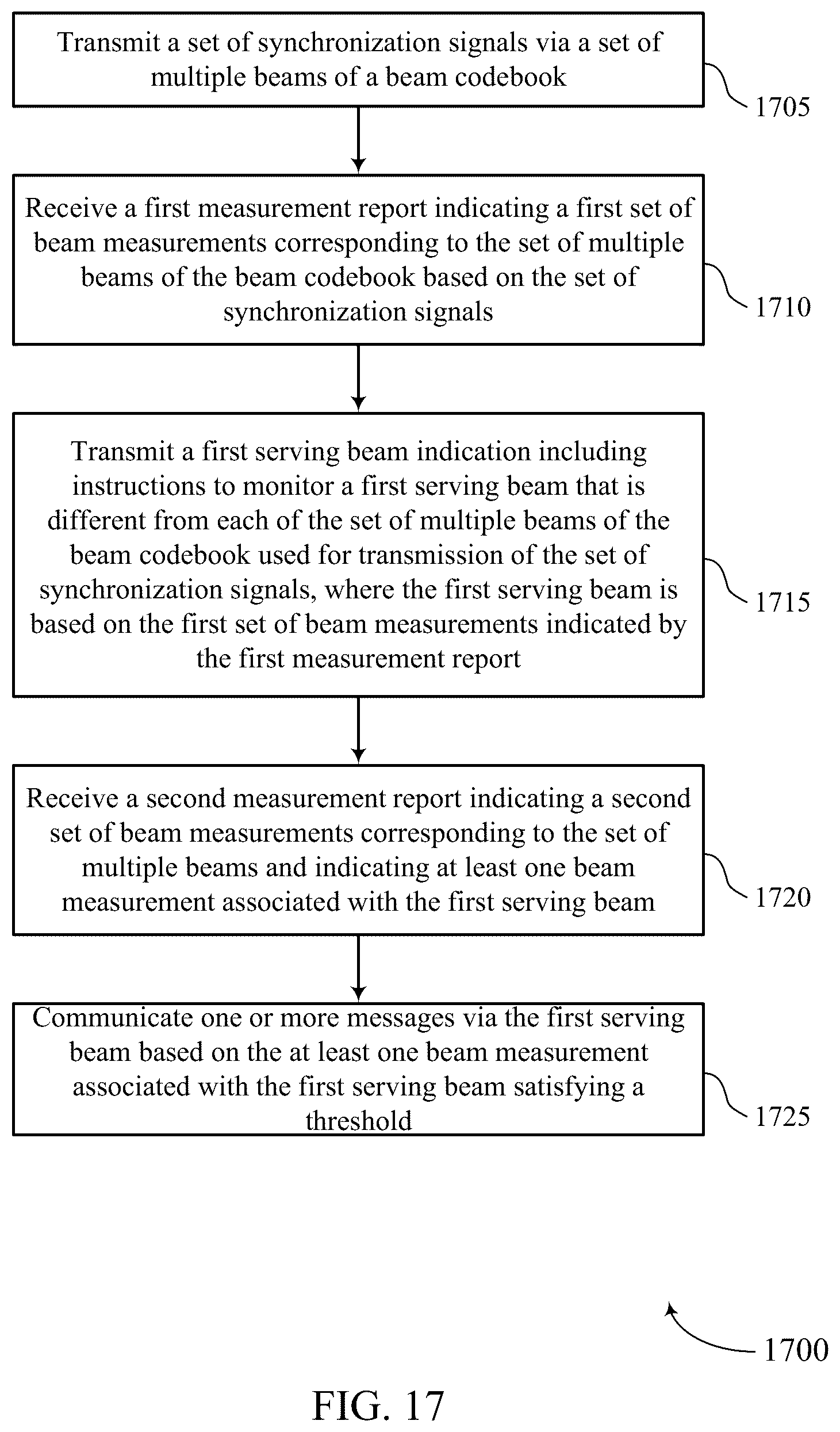 Patent US12316409 Figure 17 – Techniques for continuous beam scanning for integrated lens antennas