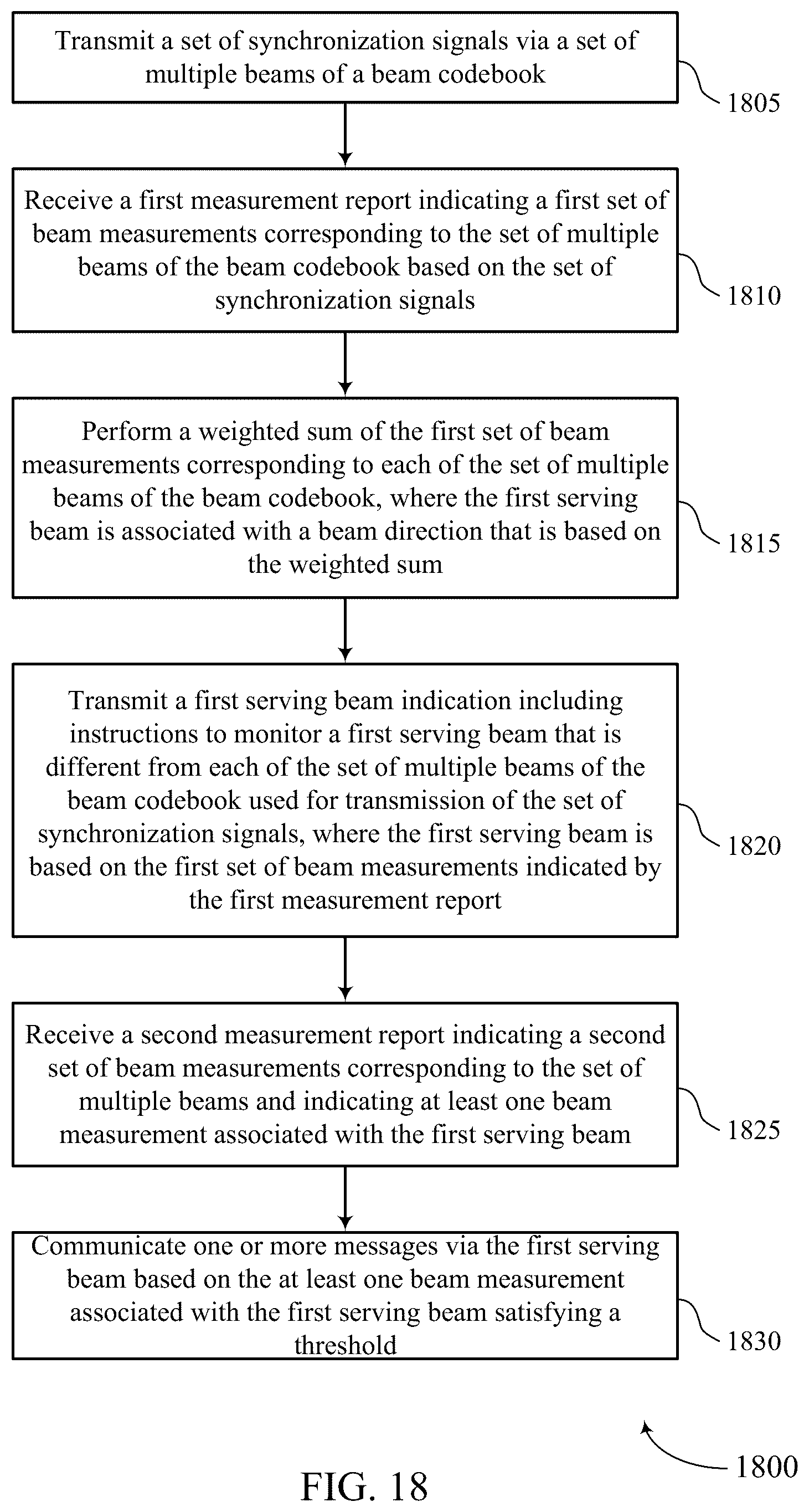 Patent US12316409 Figure 18 – Techniques for continuous beam scanning for integrated lens antennas