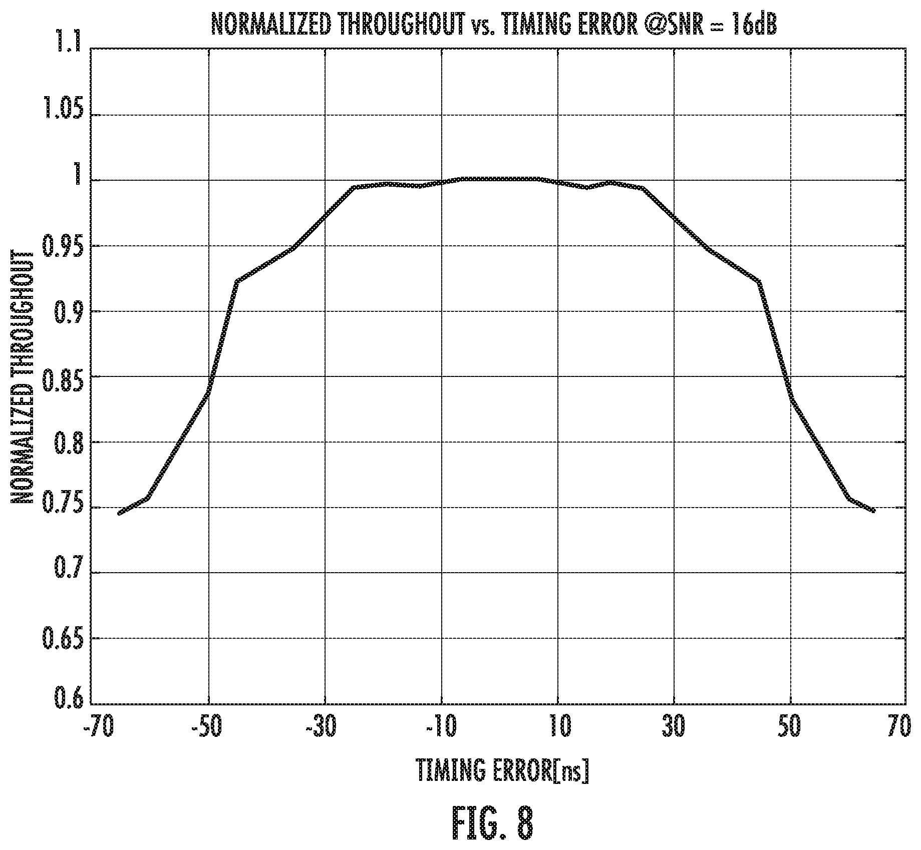 Patent US12316410 Figure 8 – Timing error estimation/compensation for 5G NR downlink systems with uncalibrated antennas