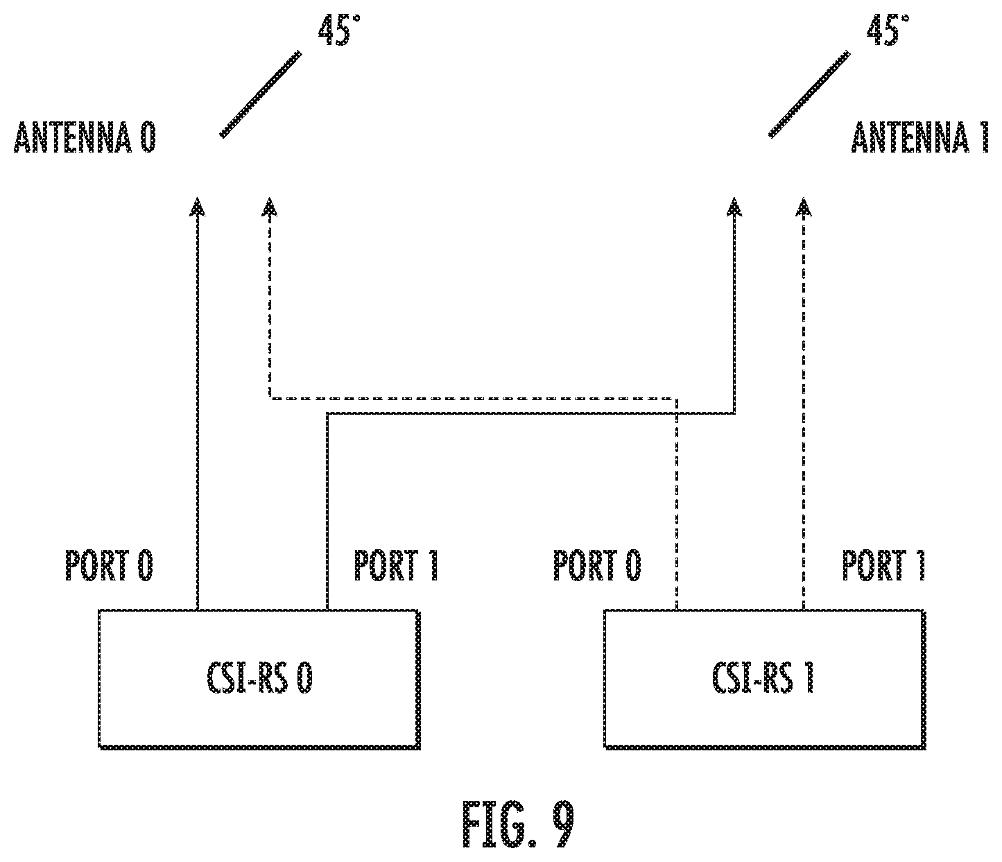Patent US12316410 Figure 9 – Timing error estimation/compensation for 5G NR downlink systems with uncalibrated antennas