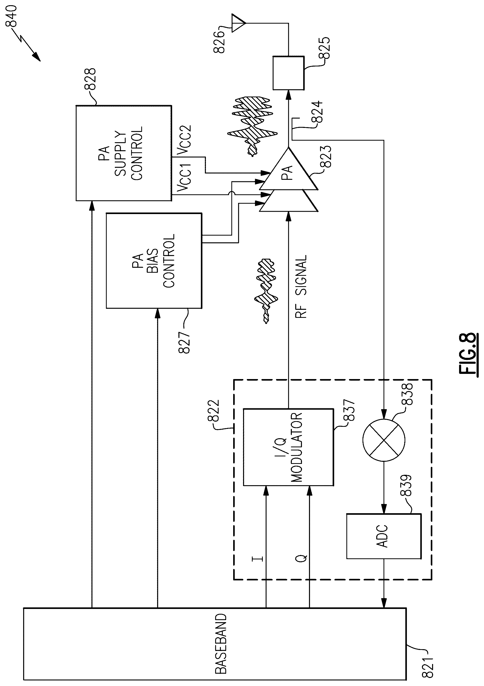 Patent US12316411 Figure 8 – Beamforming communication systems with high linearity