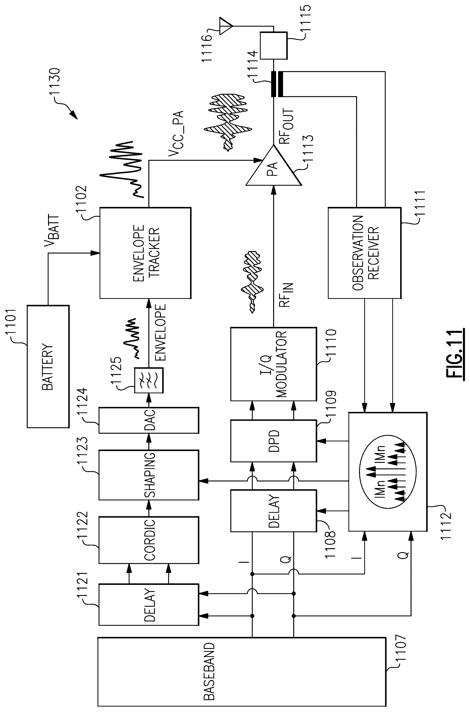 Patent US12316411 Figure 11 – Beamforming communication systems with high linearity
