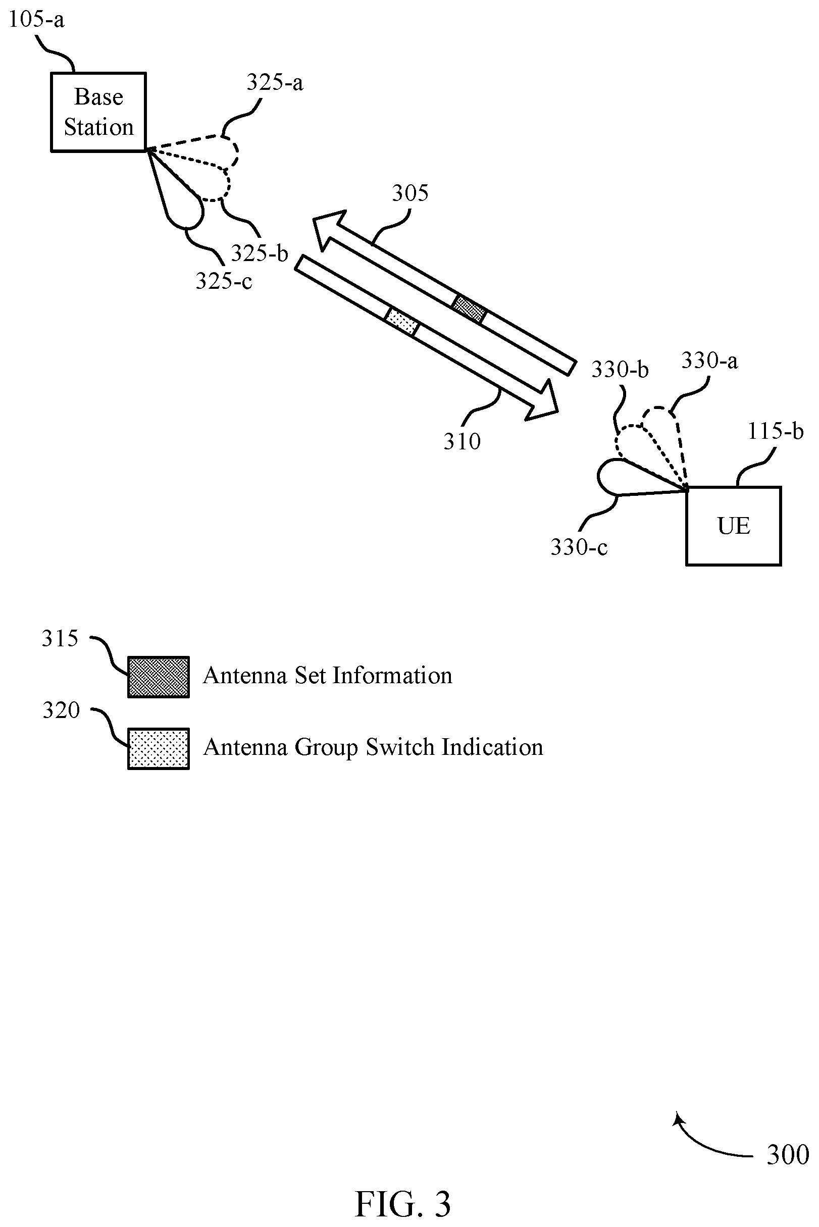 Patent US12316412 Figure 3 – Antenna group selection and indication in frequency bands