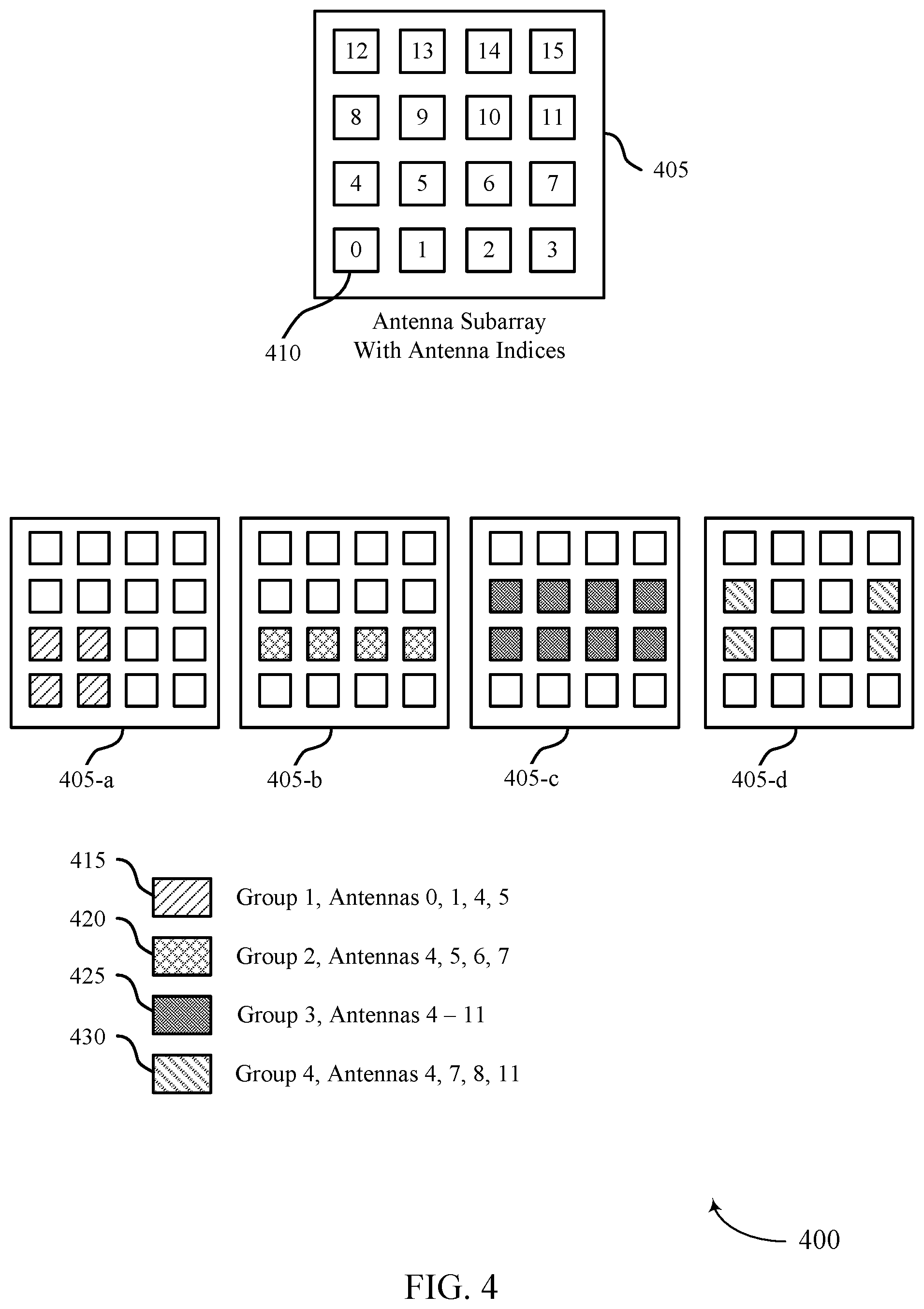 Patent US12316412 Figure 4 – Antenna group selection and indication in frequency bands