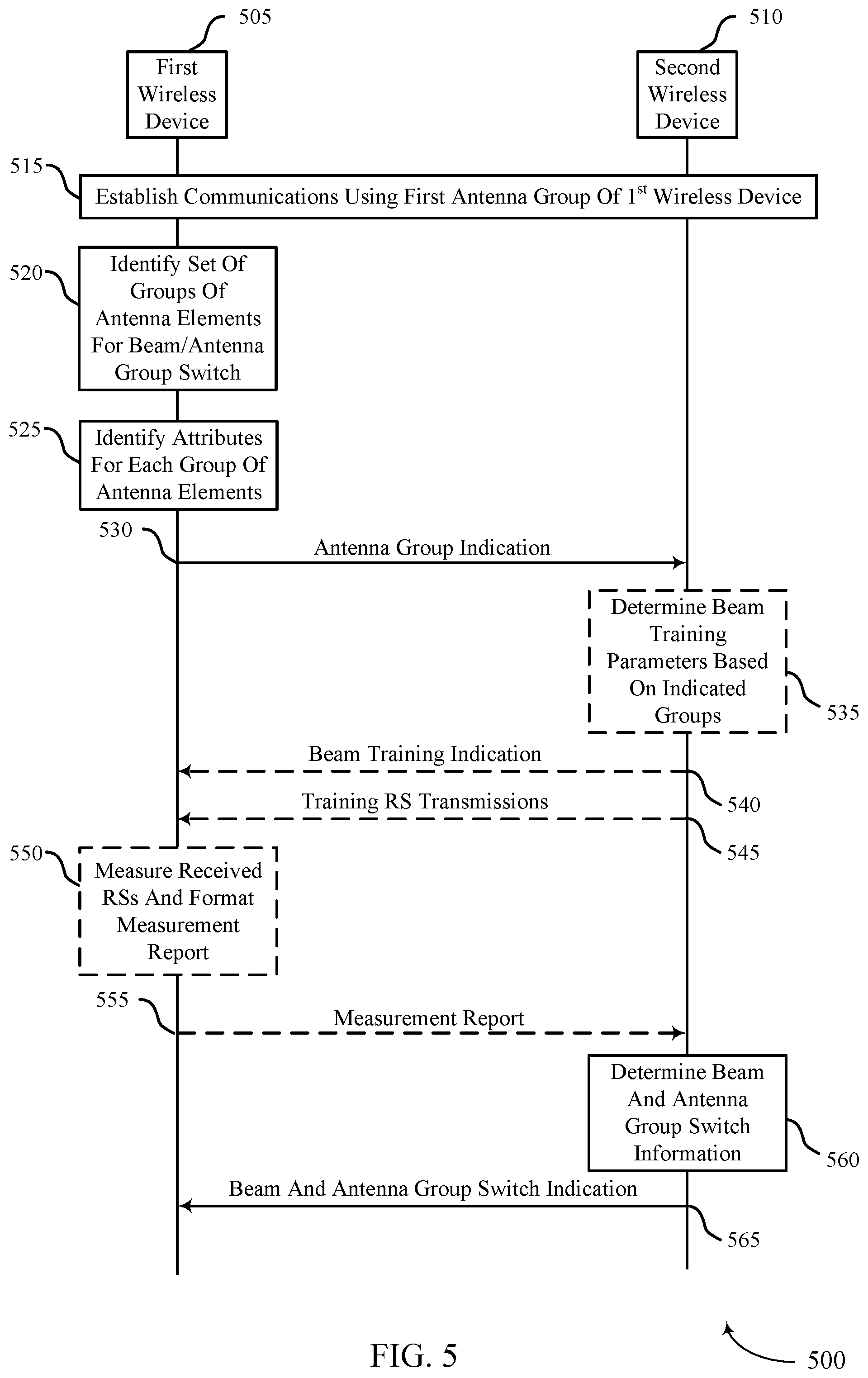 Patent US12316412 Figure 5 – Antenna group selection and indication in frequency bands