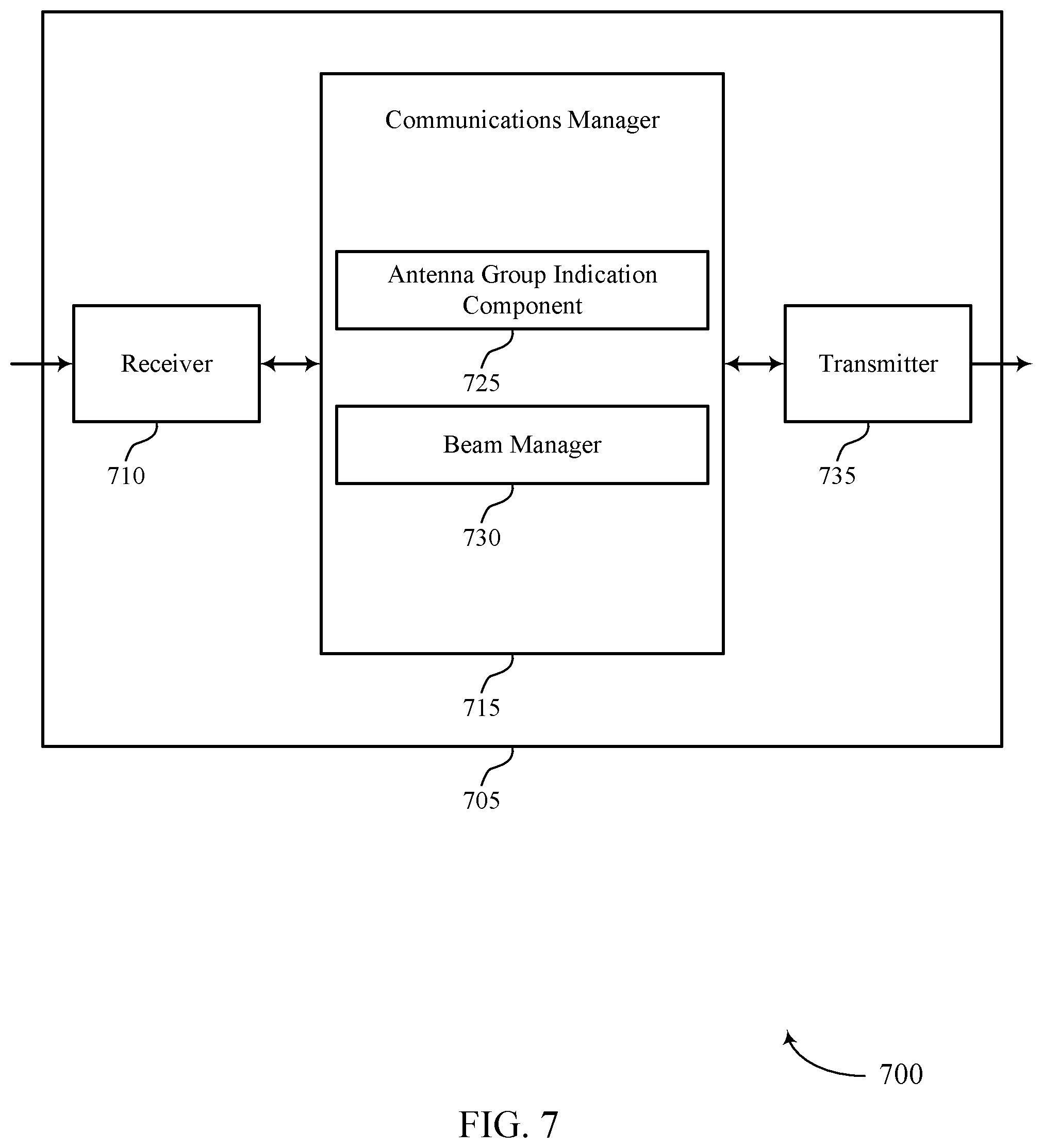 Patent US12316412 Figure 7 – Antenna group selection and indication in frequency bands