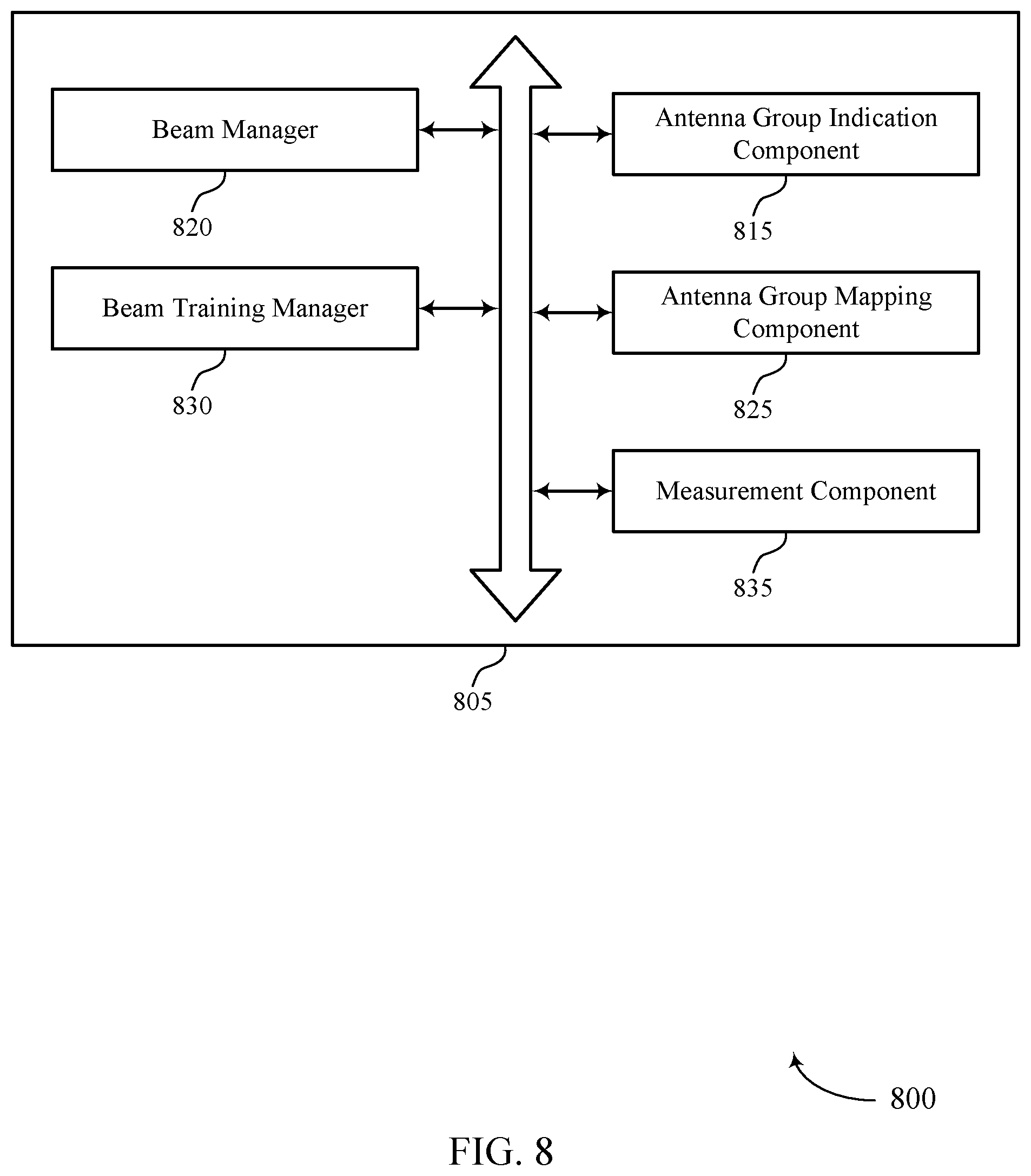 Patent US12316412 Figure 8 – Antenna group selection and indication in frequency bands