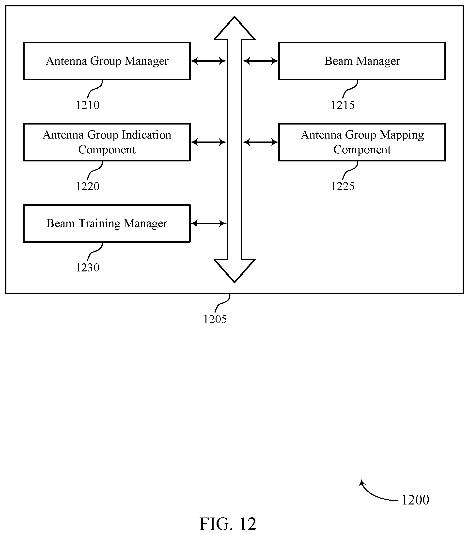 Patent US12316412 Figure 12 – Antenna group selection and indication in frequency bands