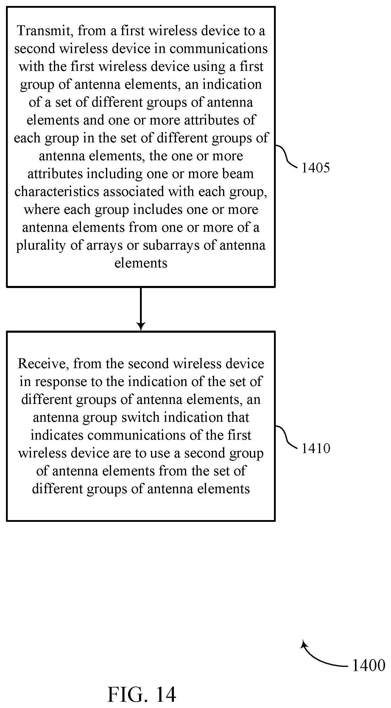 Patent US12316412 Figure 14 – Antenna group selection and indication in frequency bands