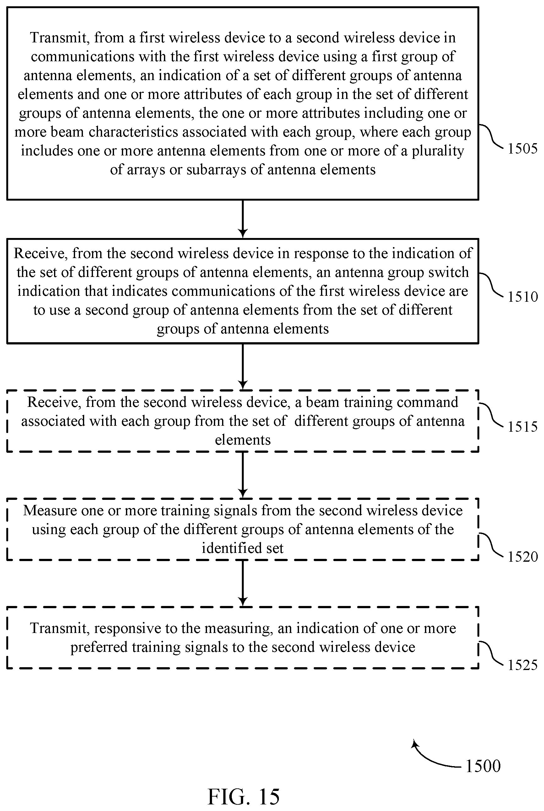 Patent US12316412 Figure 15 – Antenna group selection and indication in frequency bands
