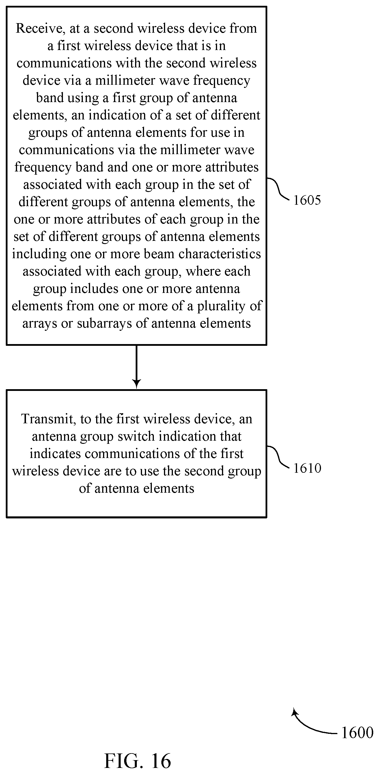 Patent US12316412 Figure 16 – Antenna group selection and indication in frequency bands