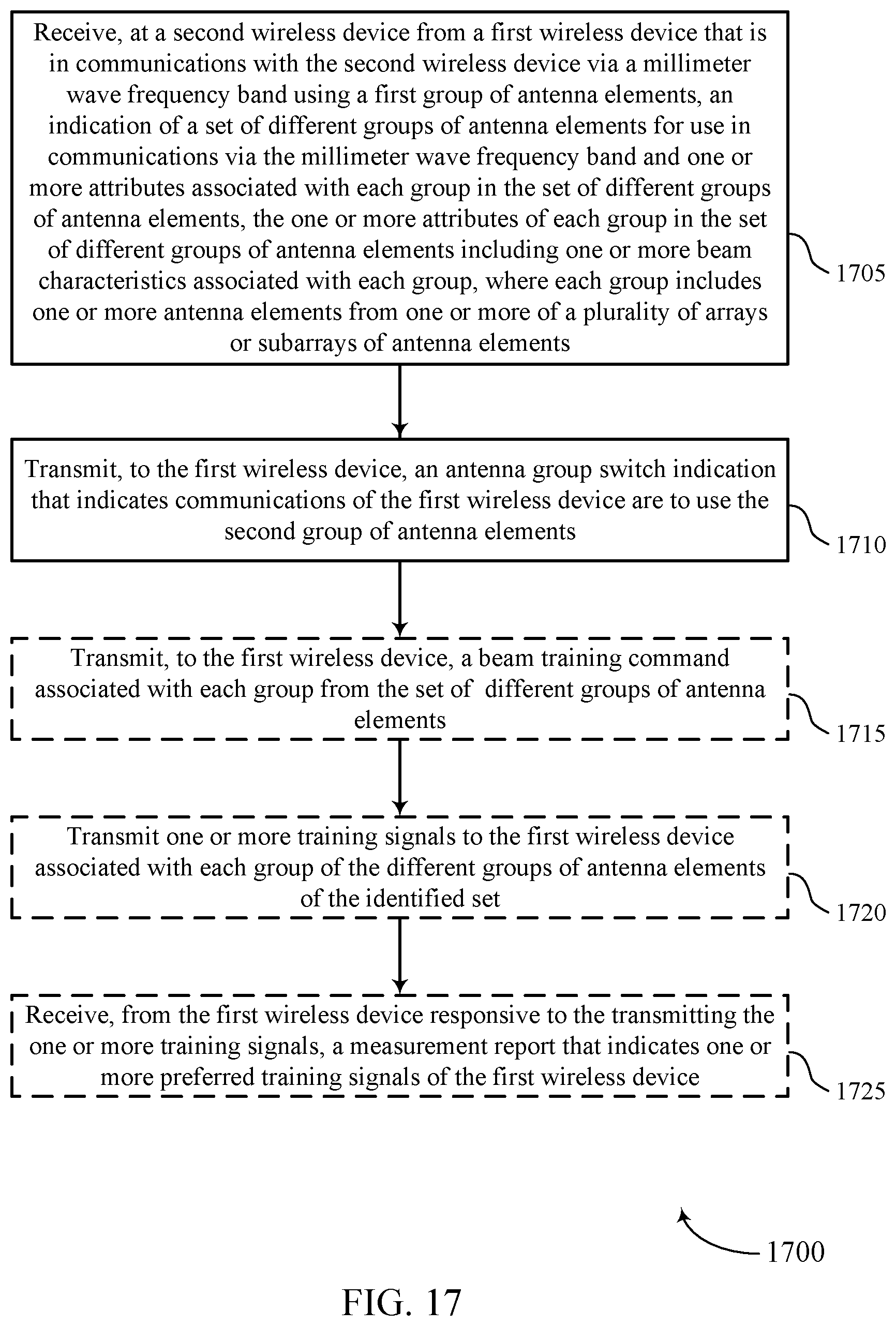 Patent US12316412 Figure 17 – Antenna group selection and indication in frequency bands