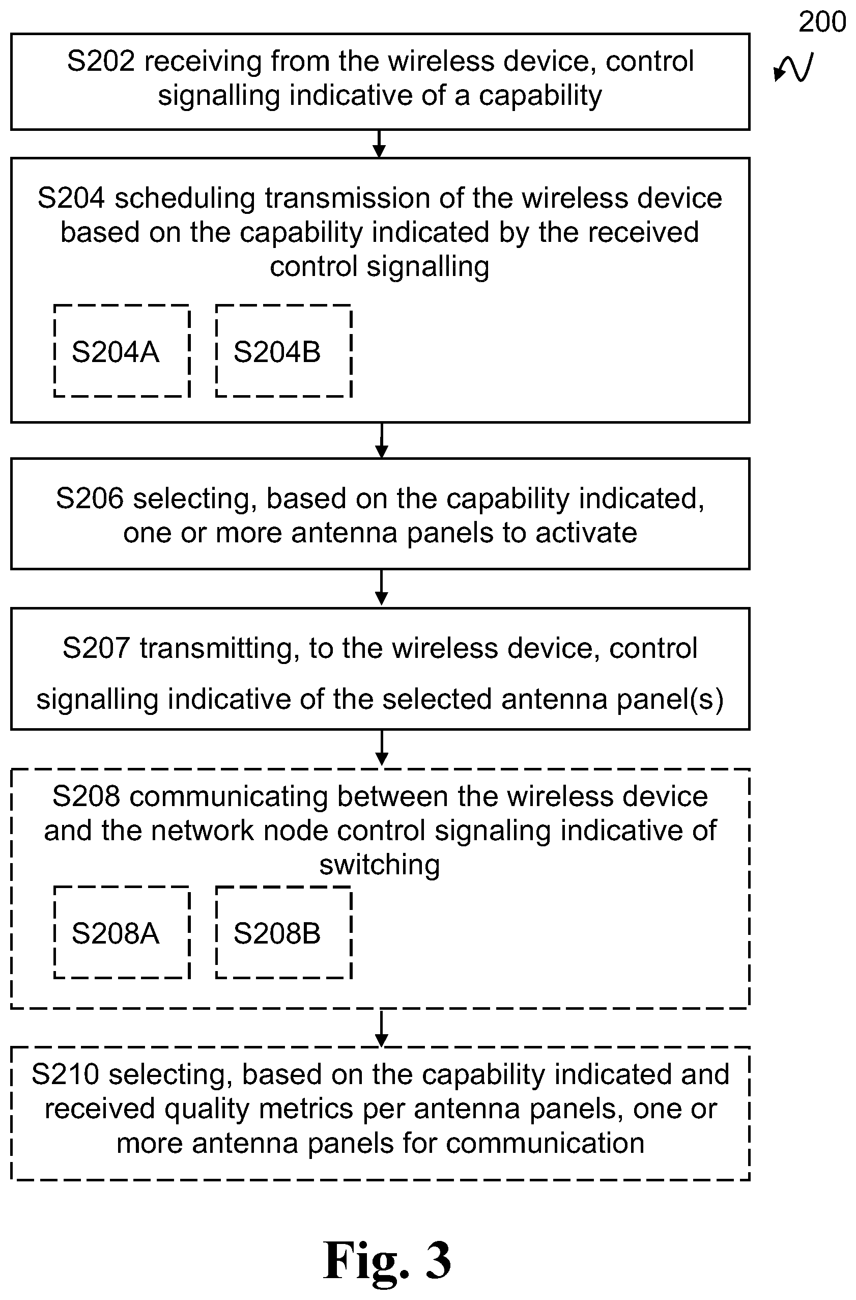 Patent US12316413 Figure 4 – Methods for capability signaling, wireless devices and network nodes