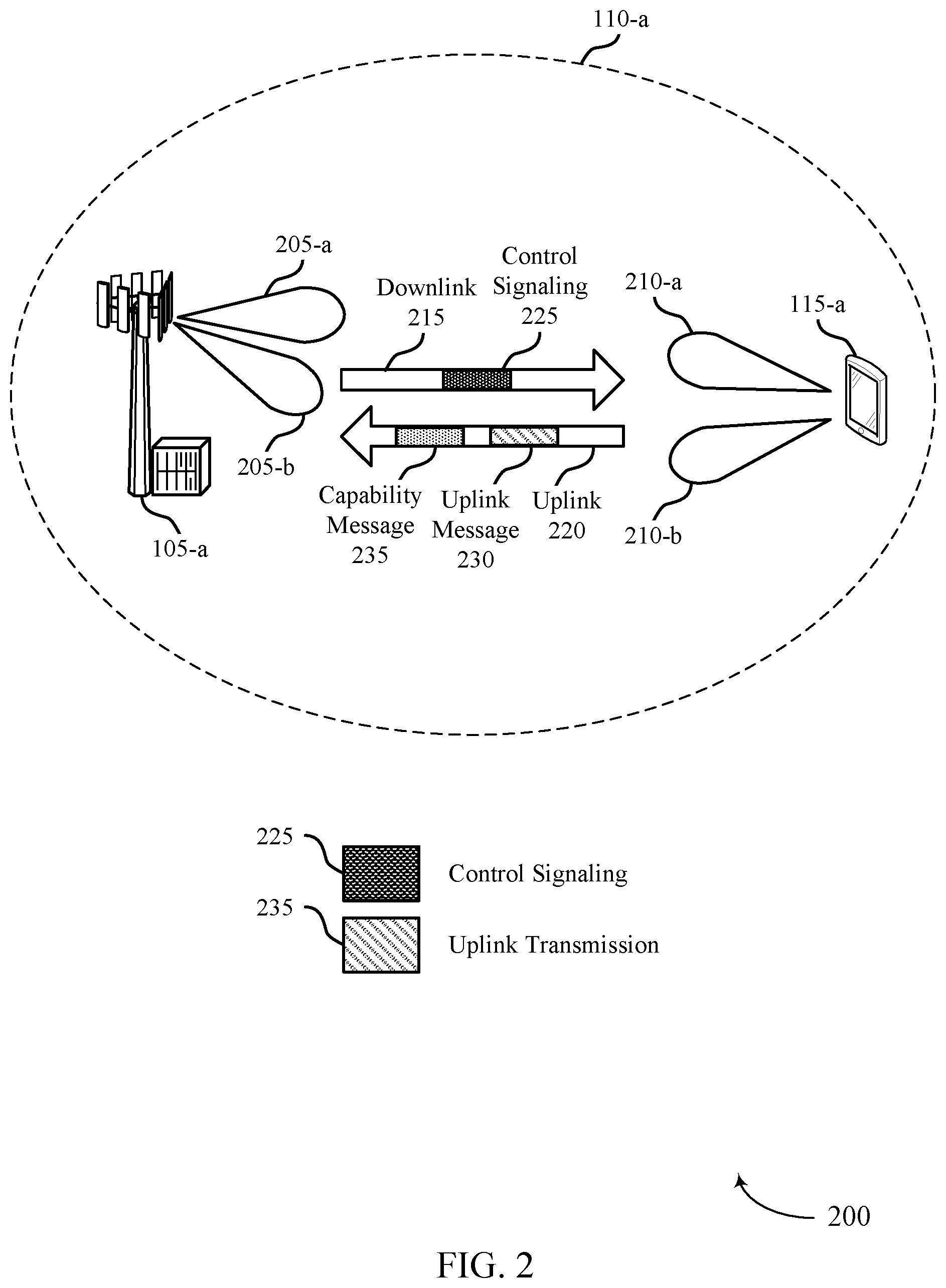 Patent US12316414 Figure 2 – Techniques for beam correspondence with adaptive beam weights