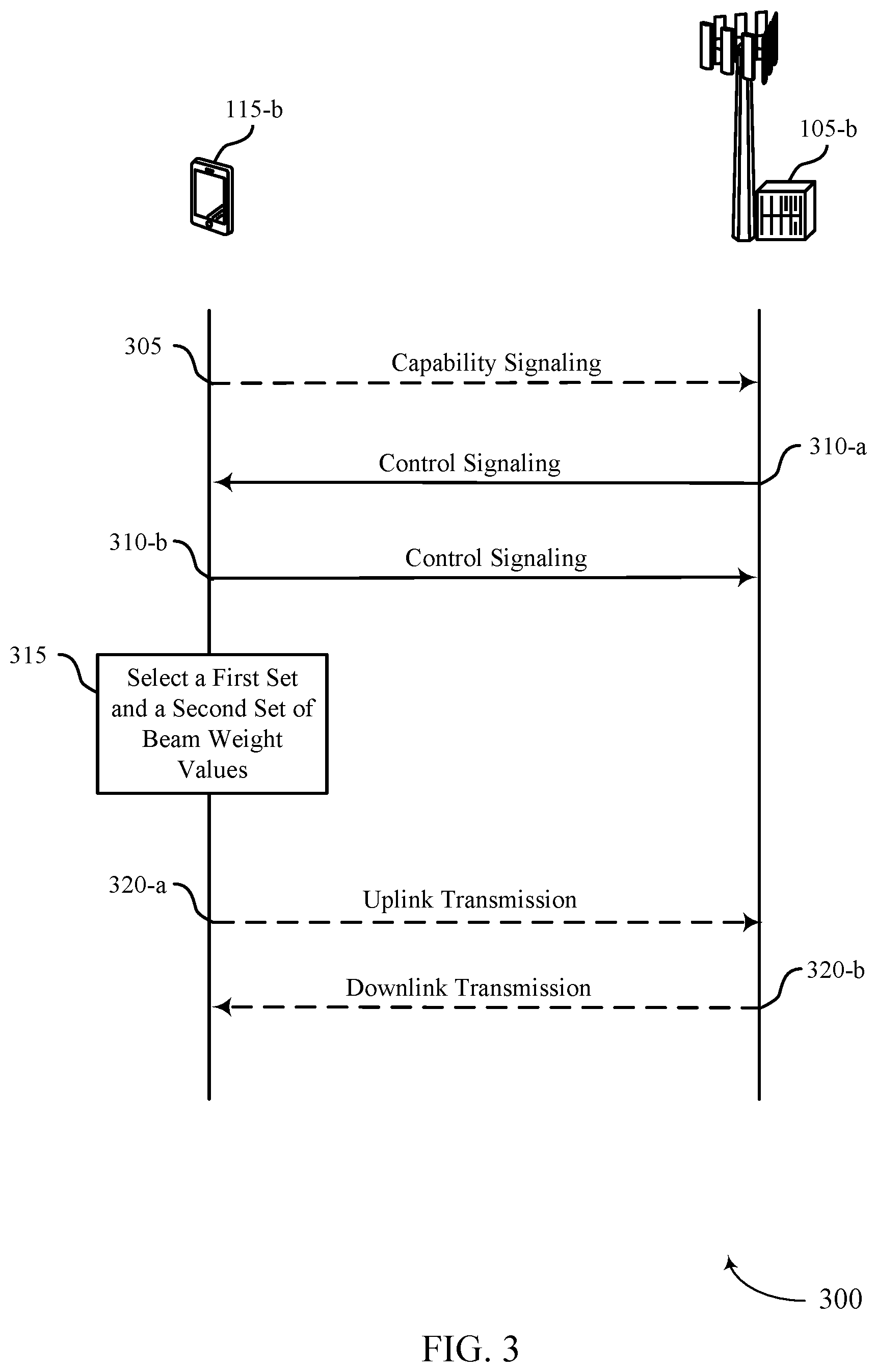 Patent US12316414 Figure 3 – Techniques for beam correspondence with adaptive beam weights