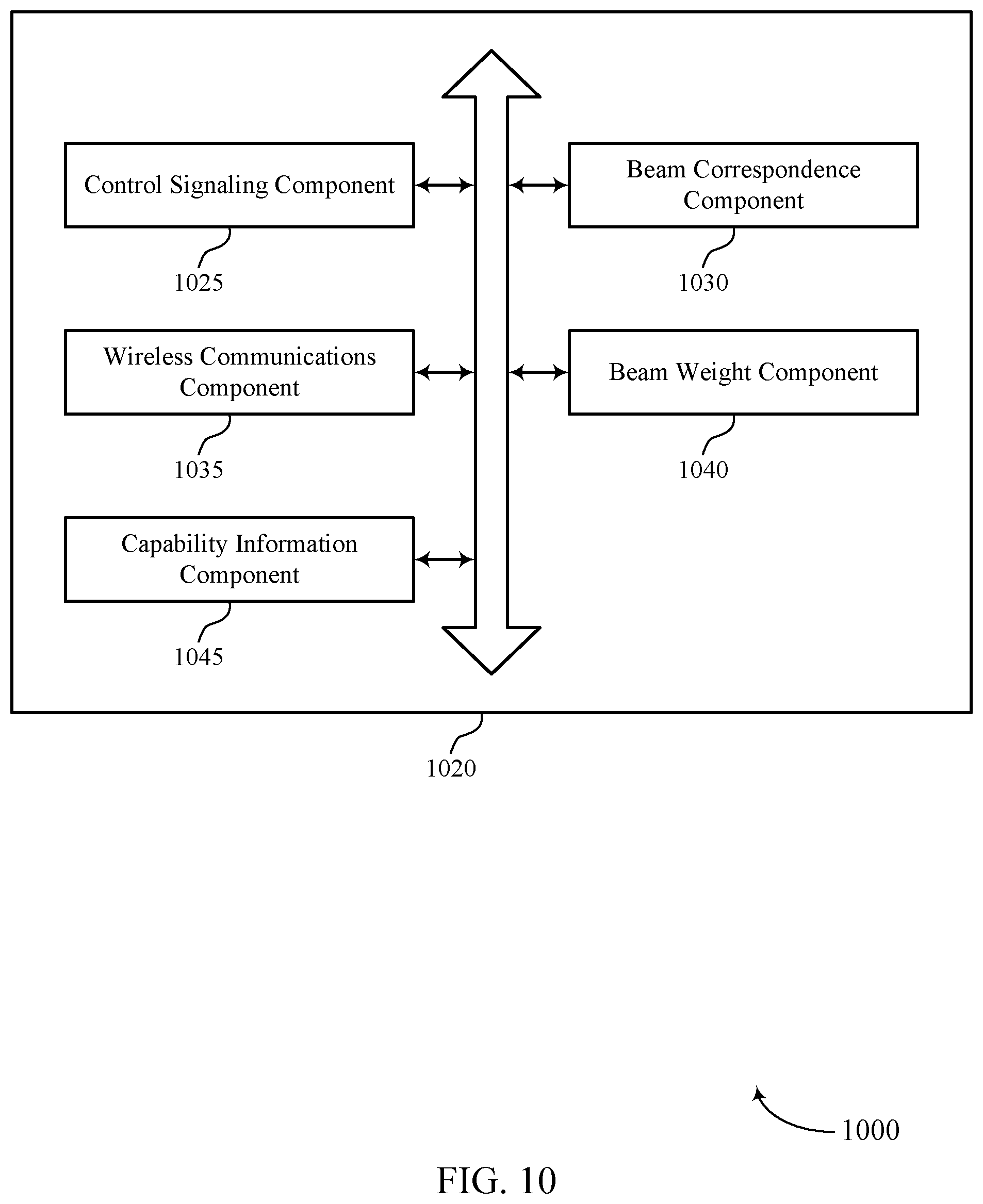 Patent US12316414 Figure 10 – Techniques for beam correspondence with adaptive beam weights