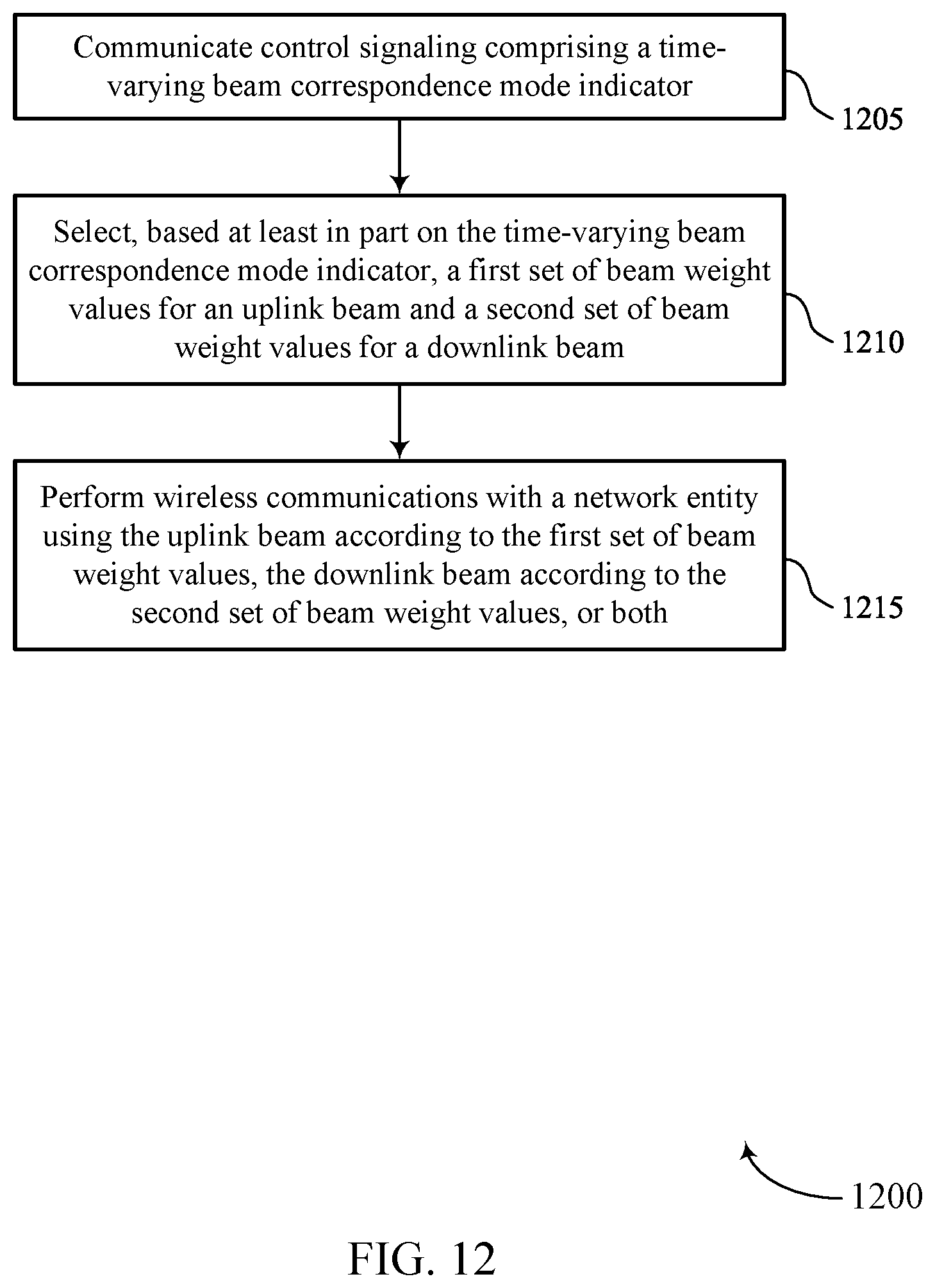 Patent US12316414 Figure 12 – Techniques for beam correspondence with adaptive beam weights