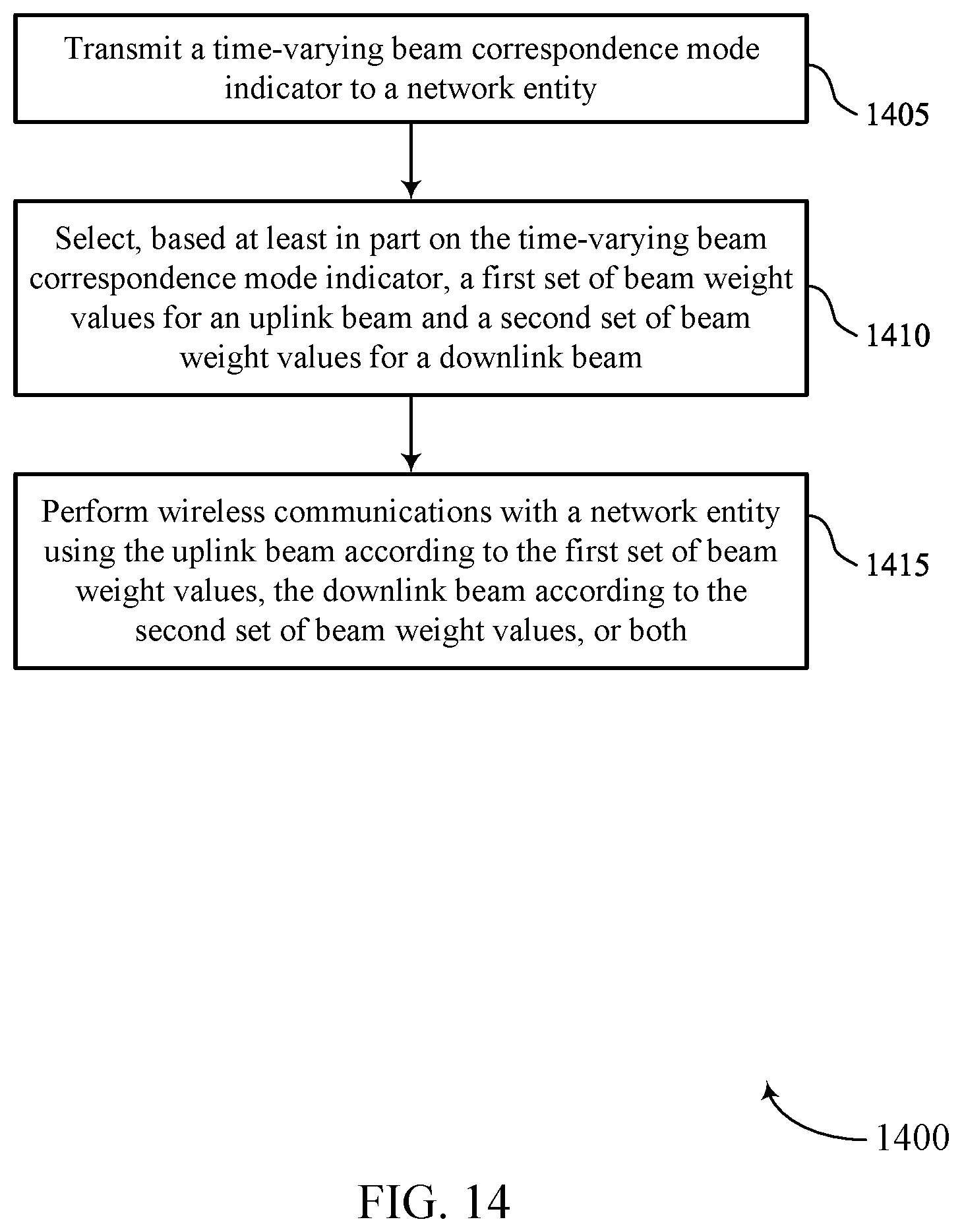 Patent US12316414 Figure 14 – Techniques for beam correspondence with adaptive beam weights