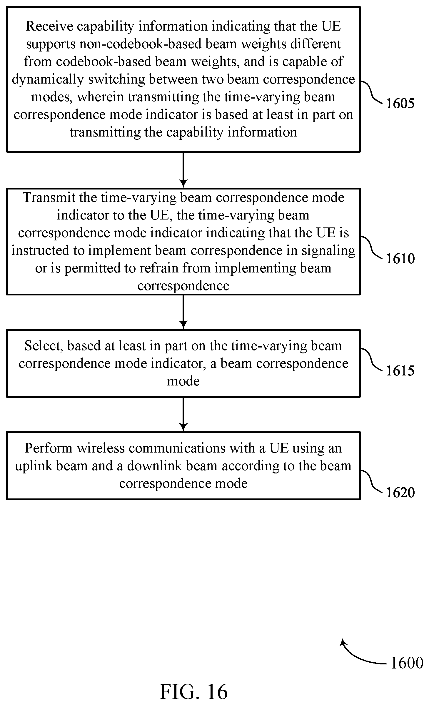 Patent US12316414 Figure 16 – Techniques for beam correspondence with adaptive beam weights