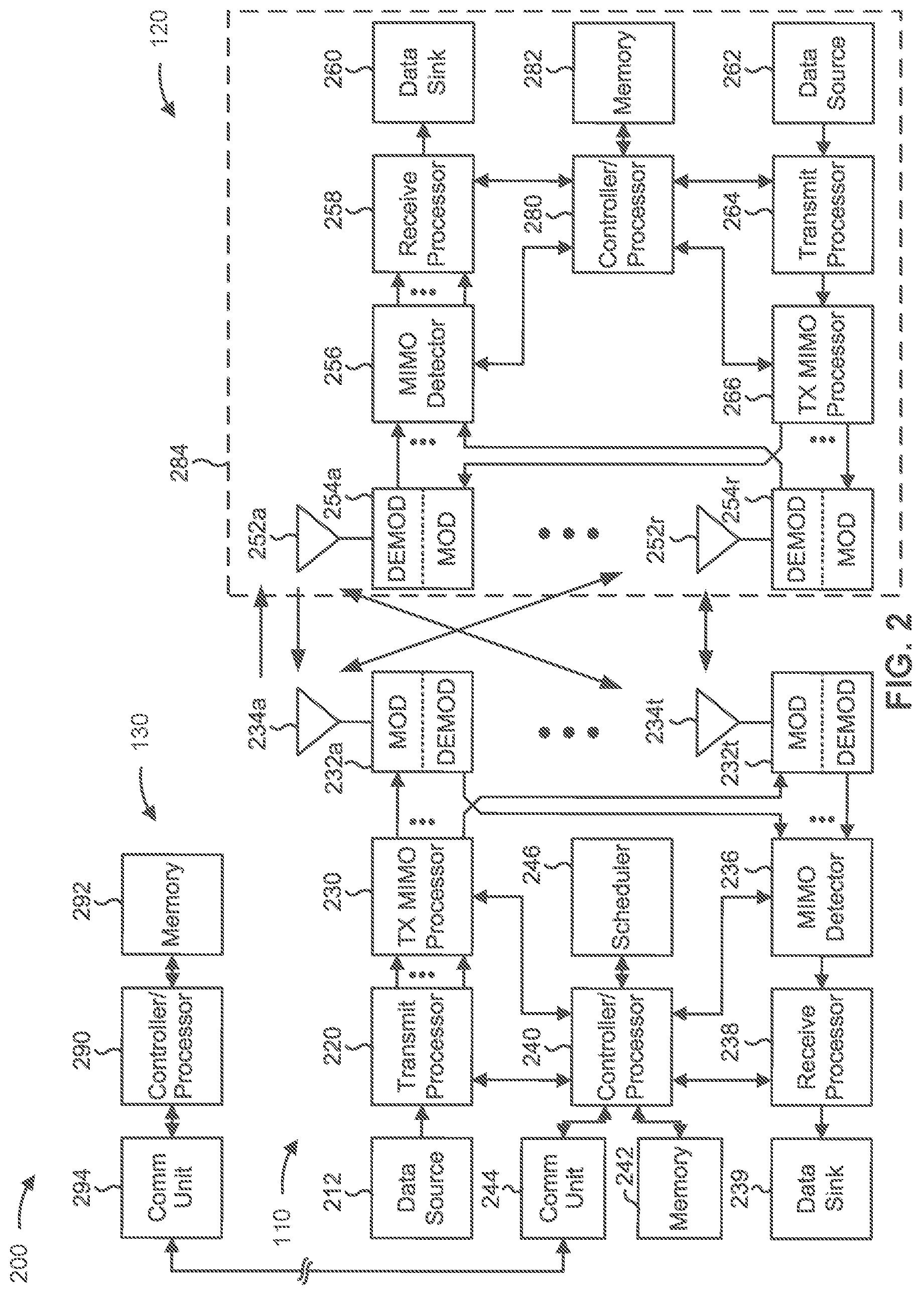 Patent US12316416 Figure 2 – Reference signal resource indication
