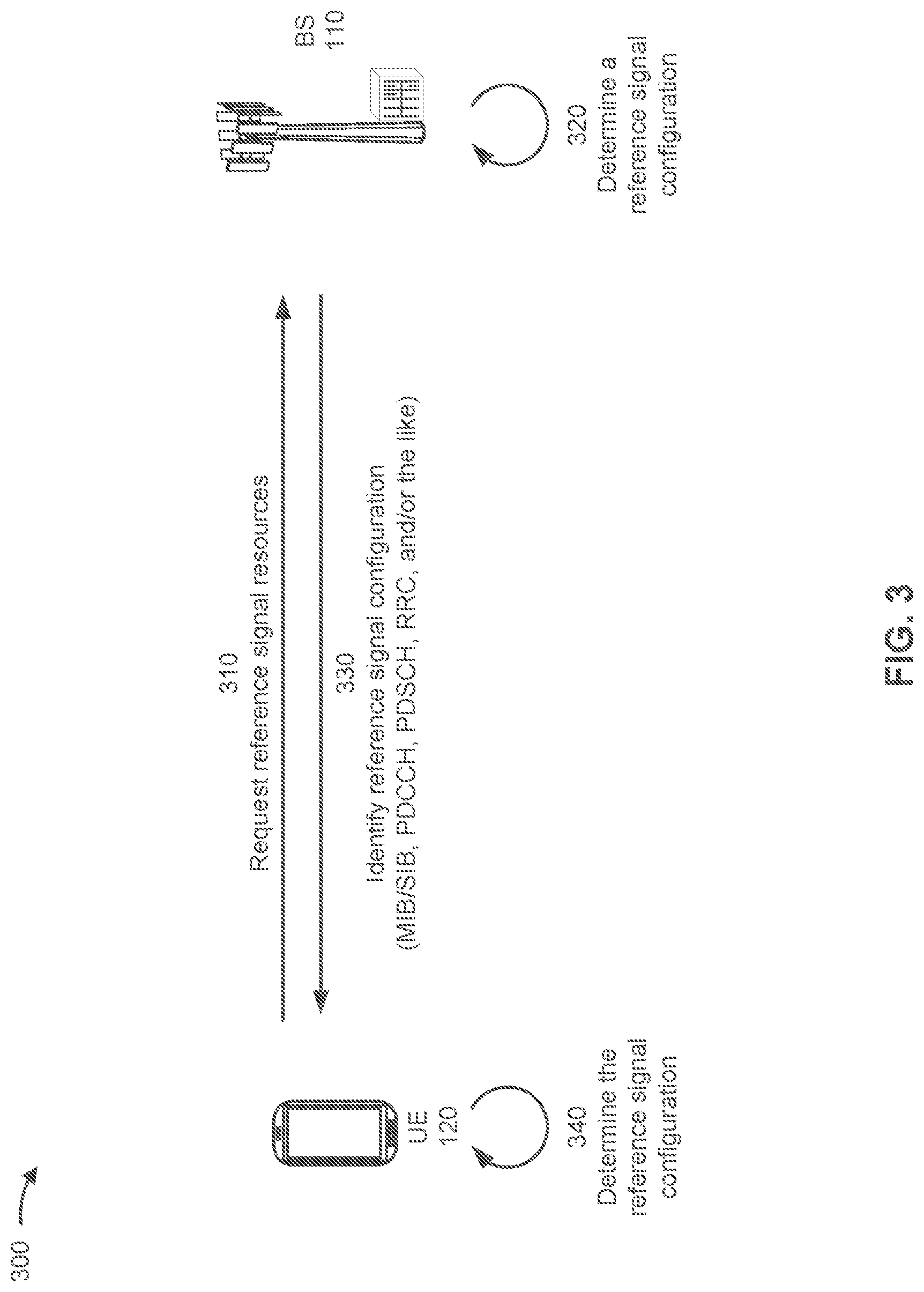 Patent US12316416 Figure 3 – Reference signal resource indication