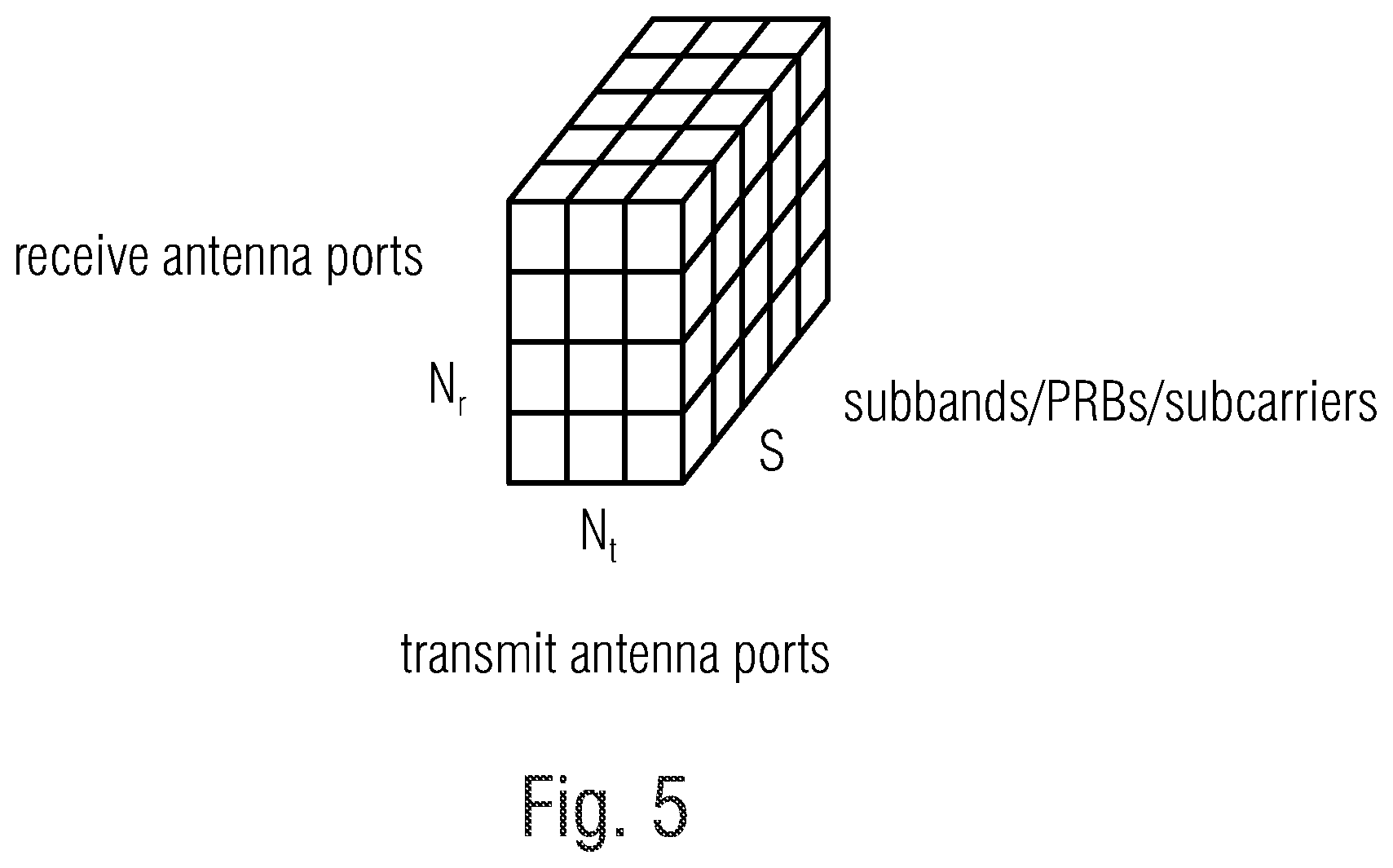 Patent US12316417 Figure 5 – Explicit channel information feedback based on high-order PCA decomposition or PCA composition