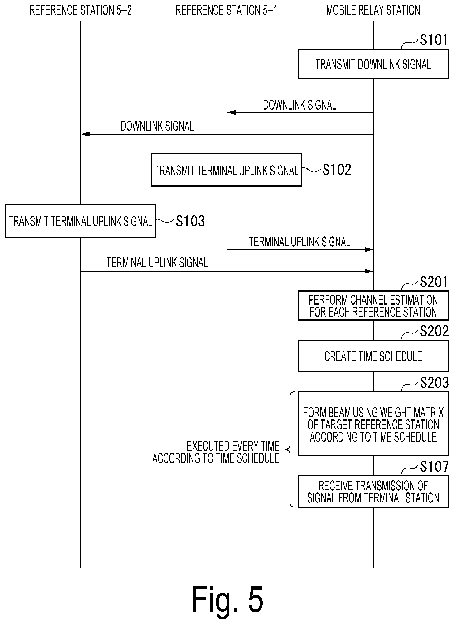 Patent US12316418 Figure 5 – Transceiver, wireless communication system and wireless communication method