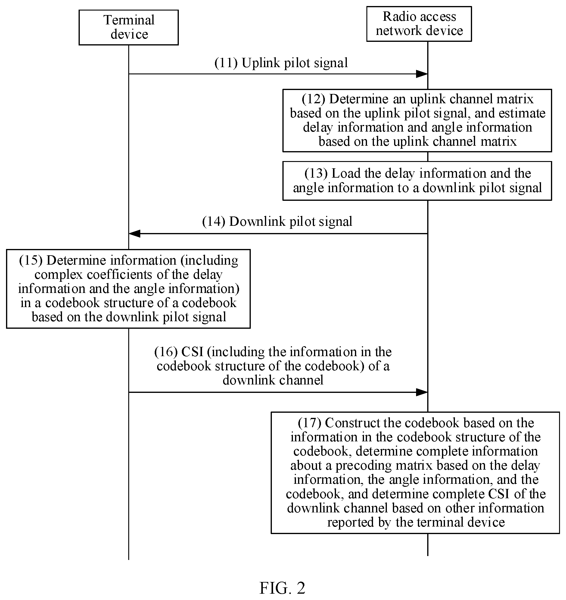 Patent US12316419 Figure 2 – Information transmission method and apparatus