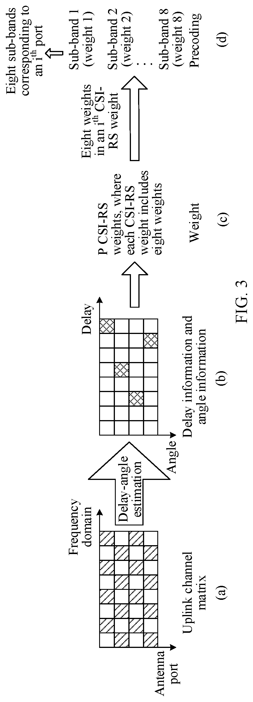 Patent US12316419 Figure 3 – Information transmission method and apparatus