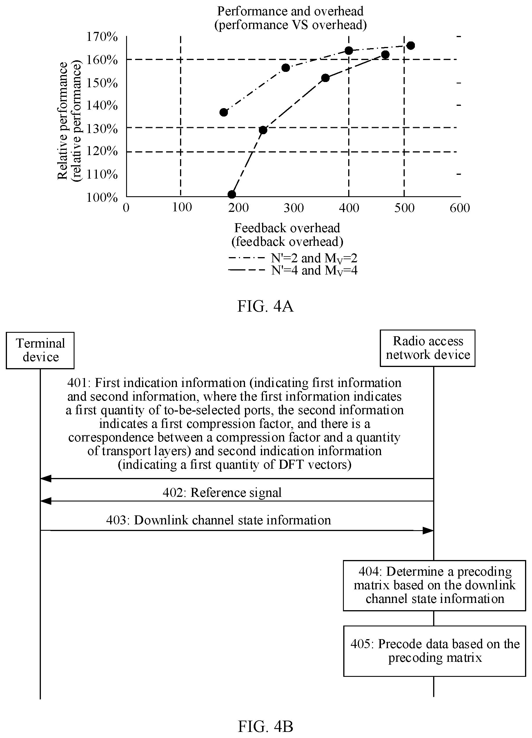 Patent US12316419 Figure 4 – Information transmission method and apparatus