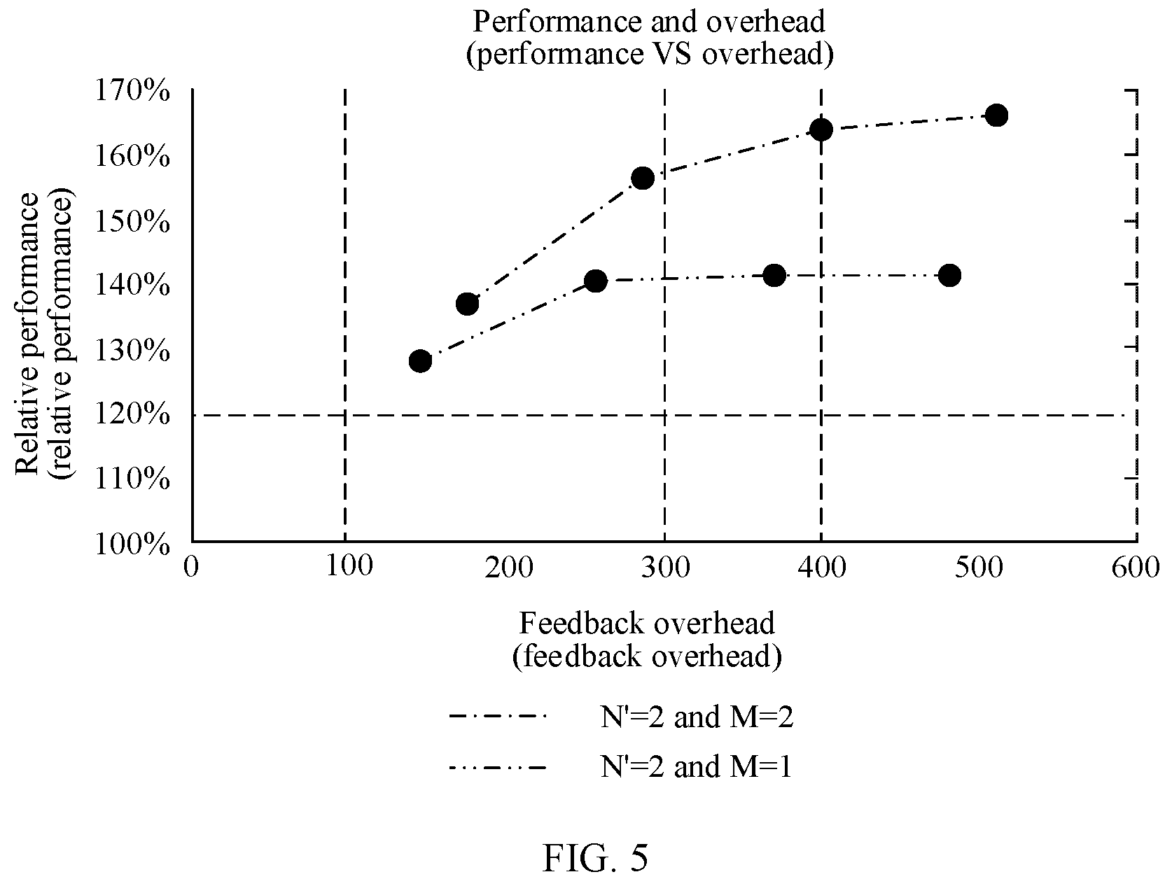 Patent US12316419 Figure 5 – Information transmission method and apparatus