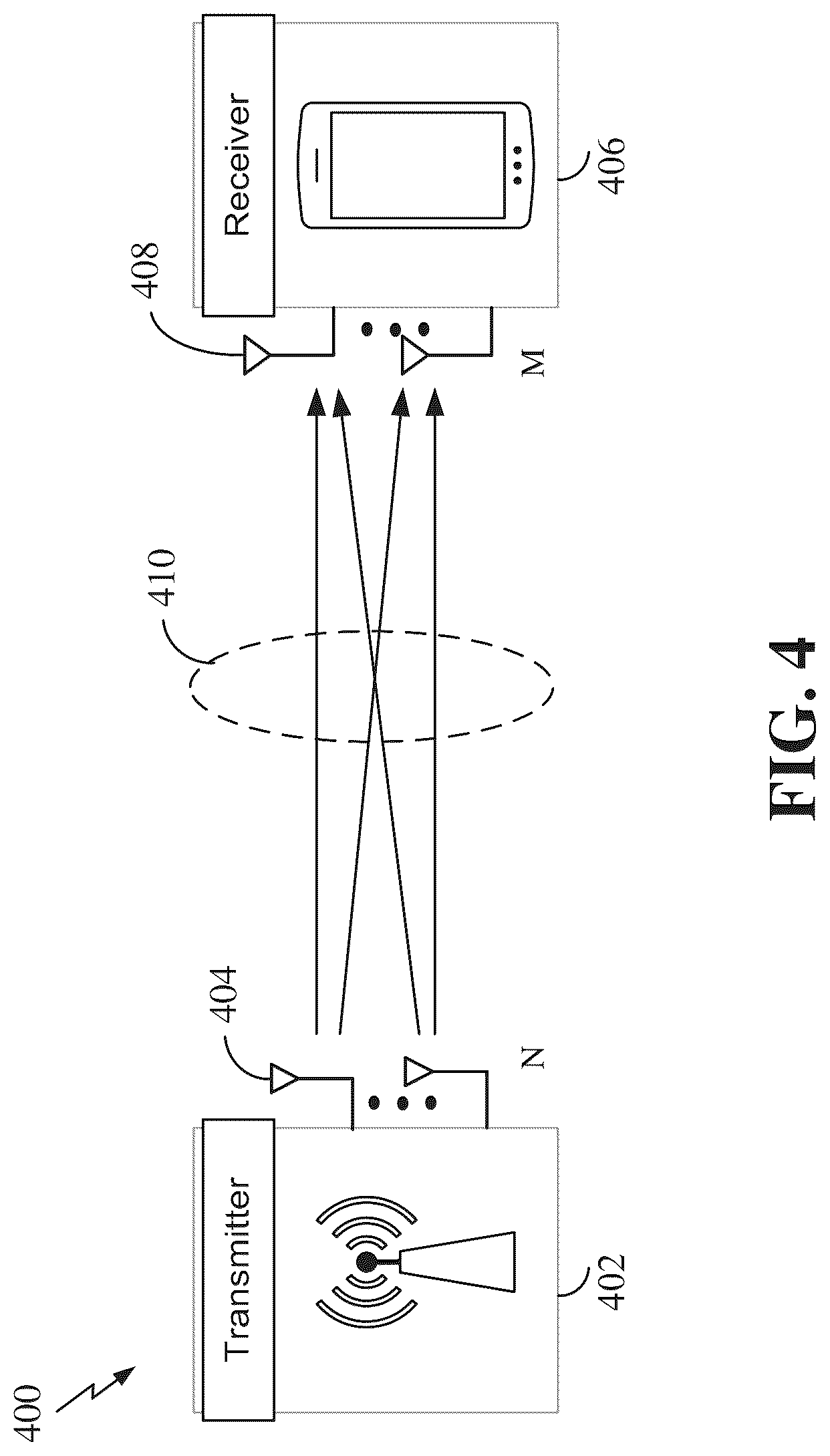 Patent US12316420 Figure 4 – Beam restriction considerations in presence of a reconfigurable intelligent surface