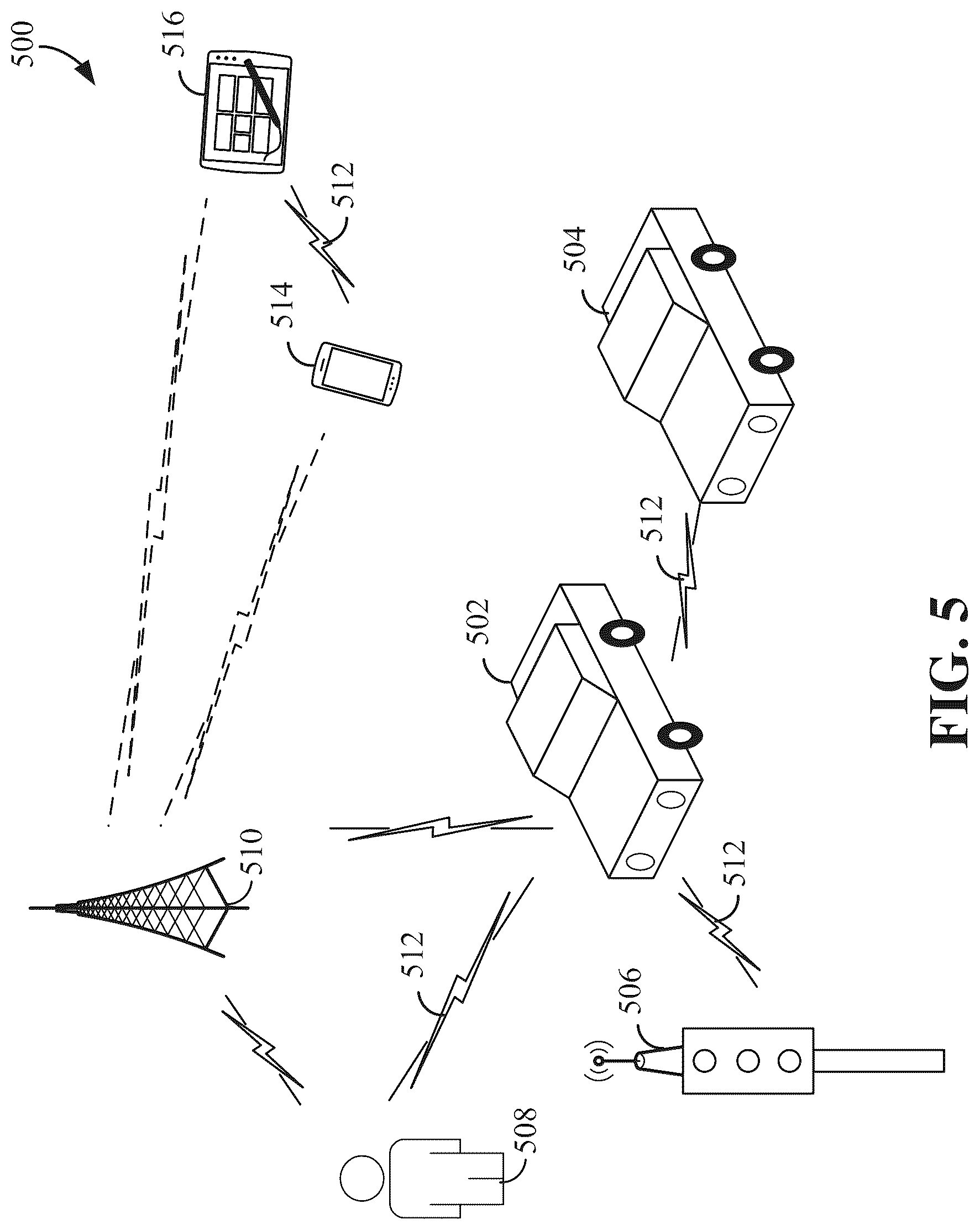 Patent US12316420 Figure 5 – Beam restriction considerations in presence of a reconfigurable intelligent surface