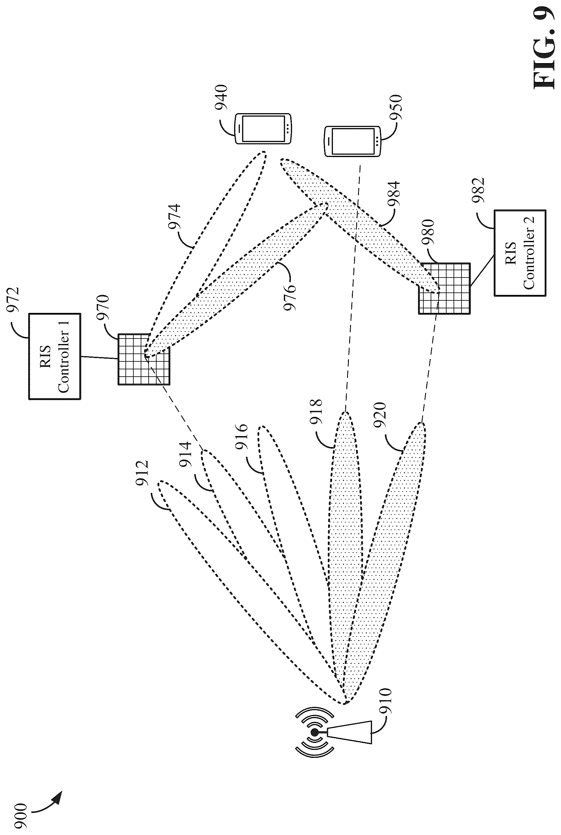 Patent US12316420 Figure 9 – Beam restriction considerations in presence of a reconfigurable intelligent surface